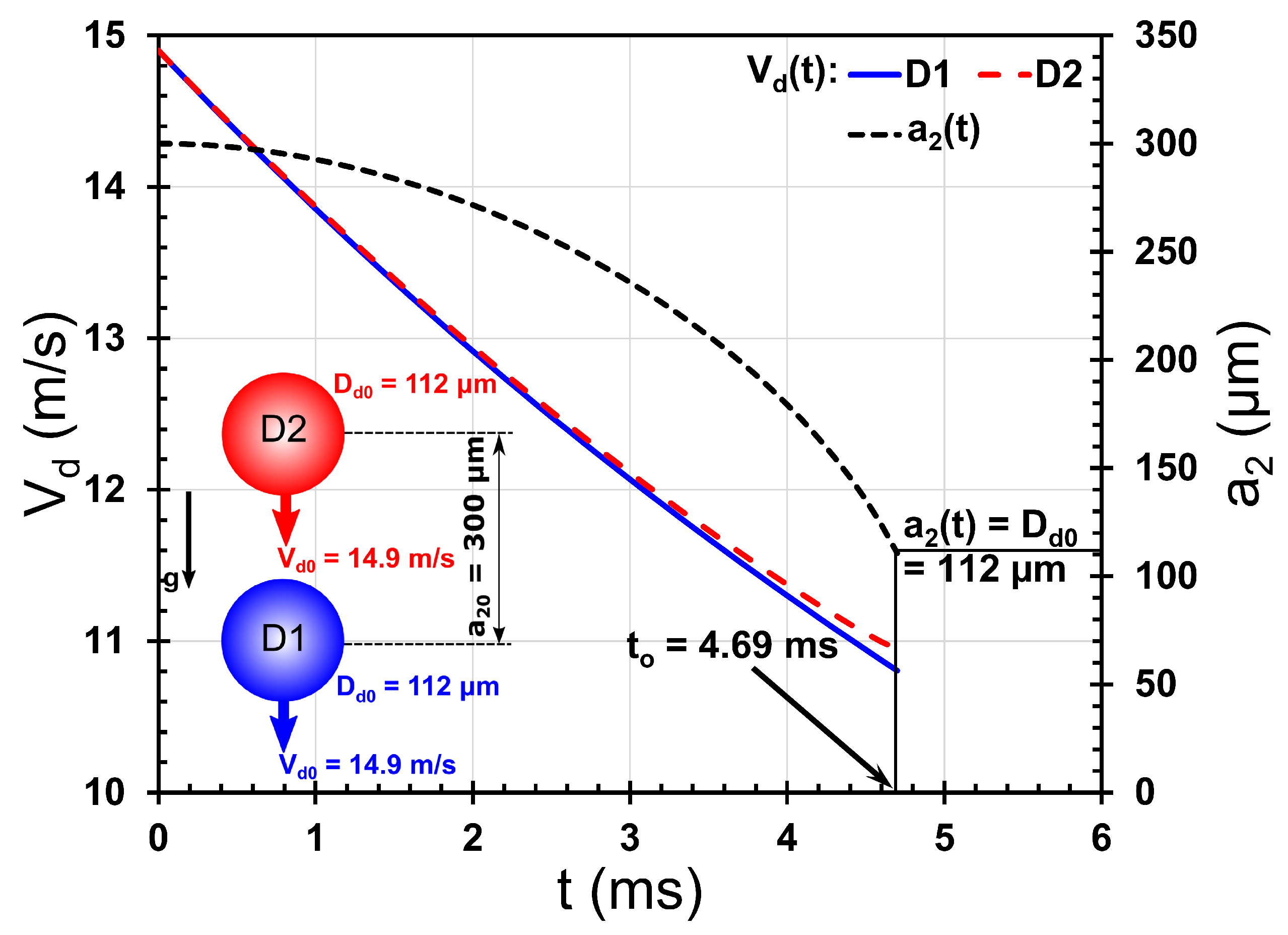 Fluids 07 00172 g004 550