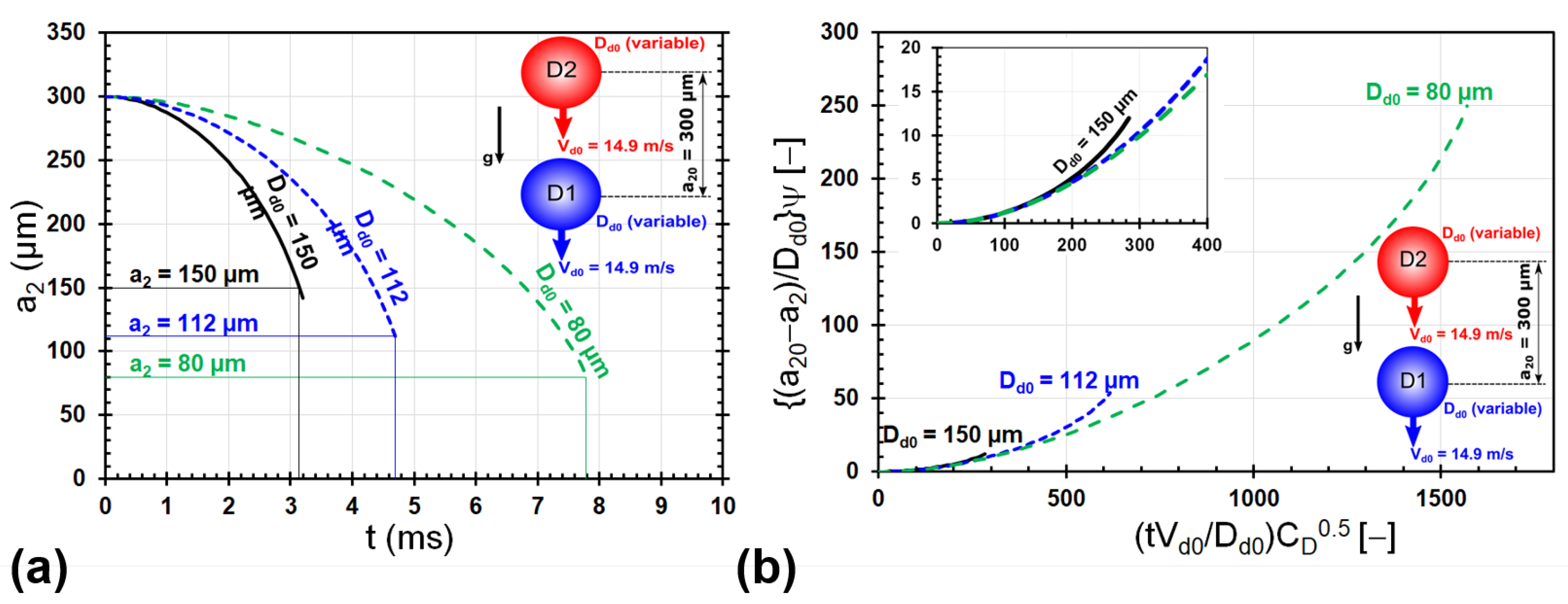 Fluids 07 00172 g006 550