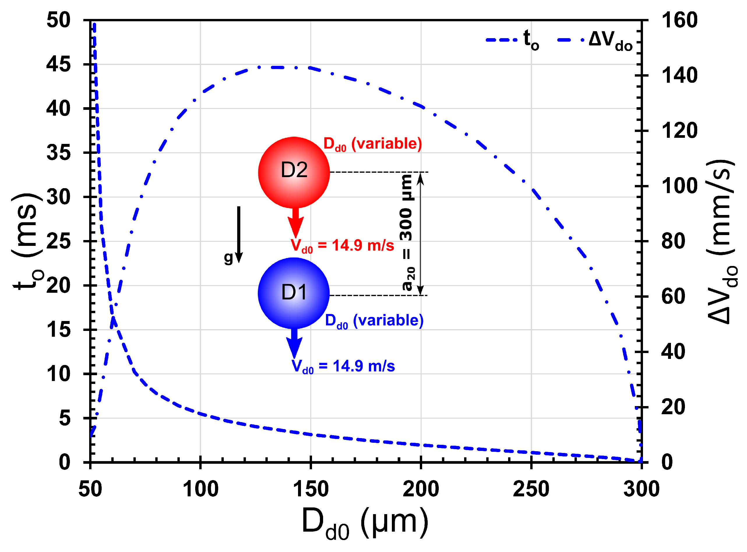 Fluids 07 00172 g007 550