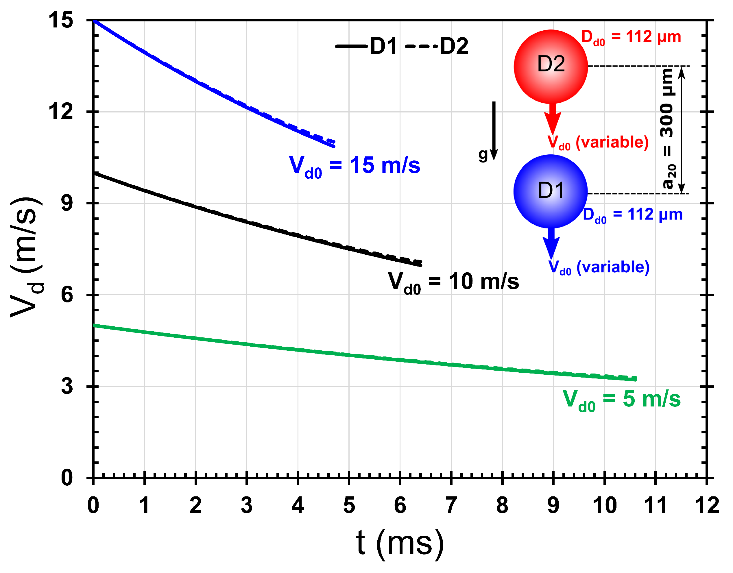 Fluids 07 00172 g008 550