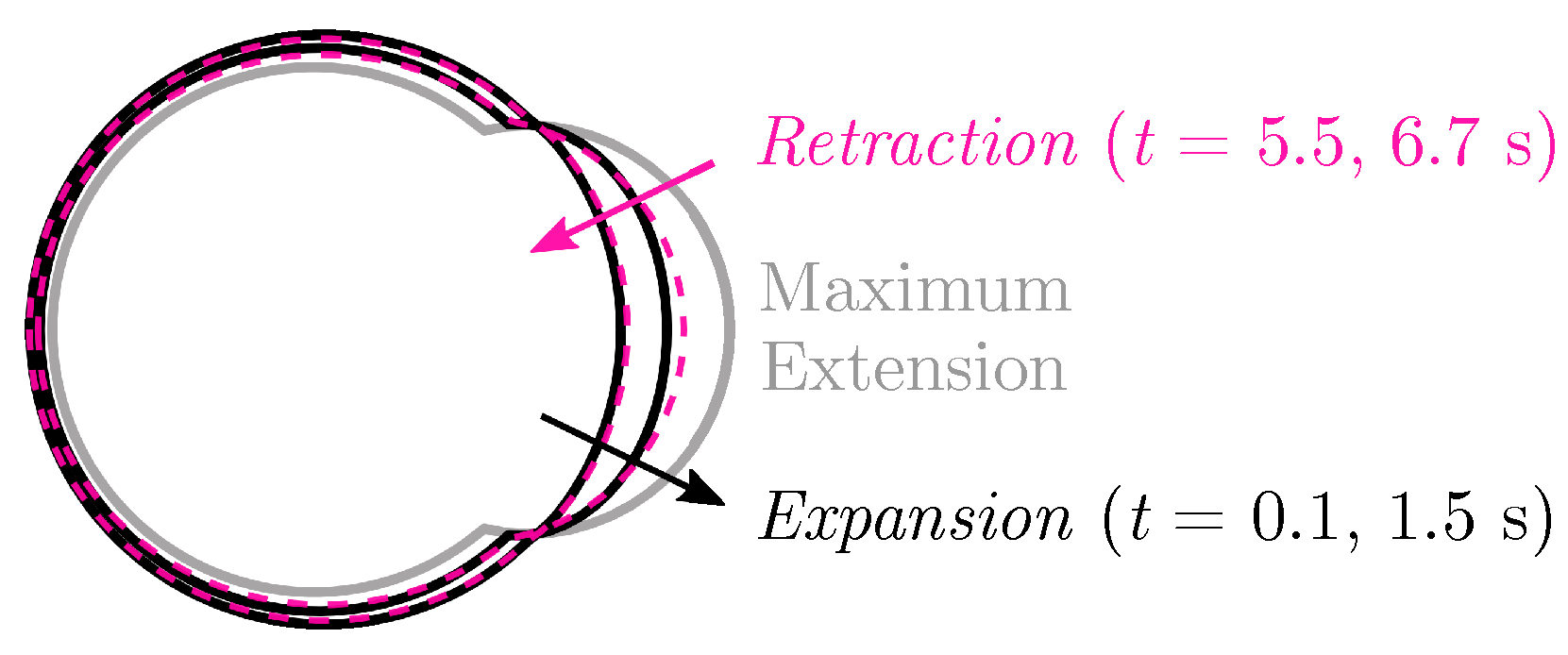 Fluids 07 00173 g002 550