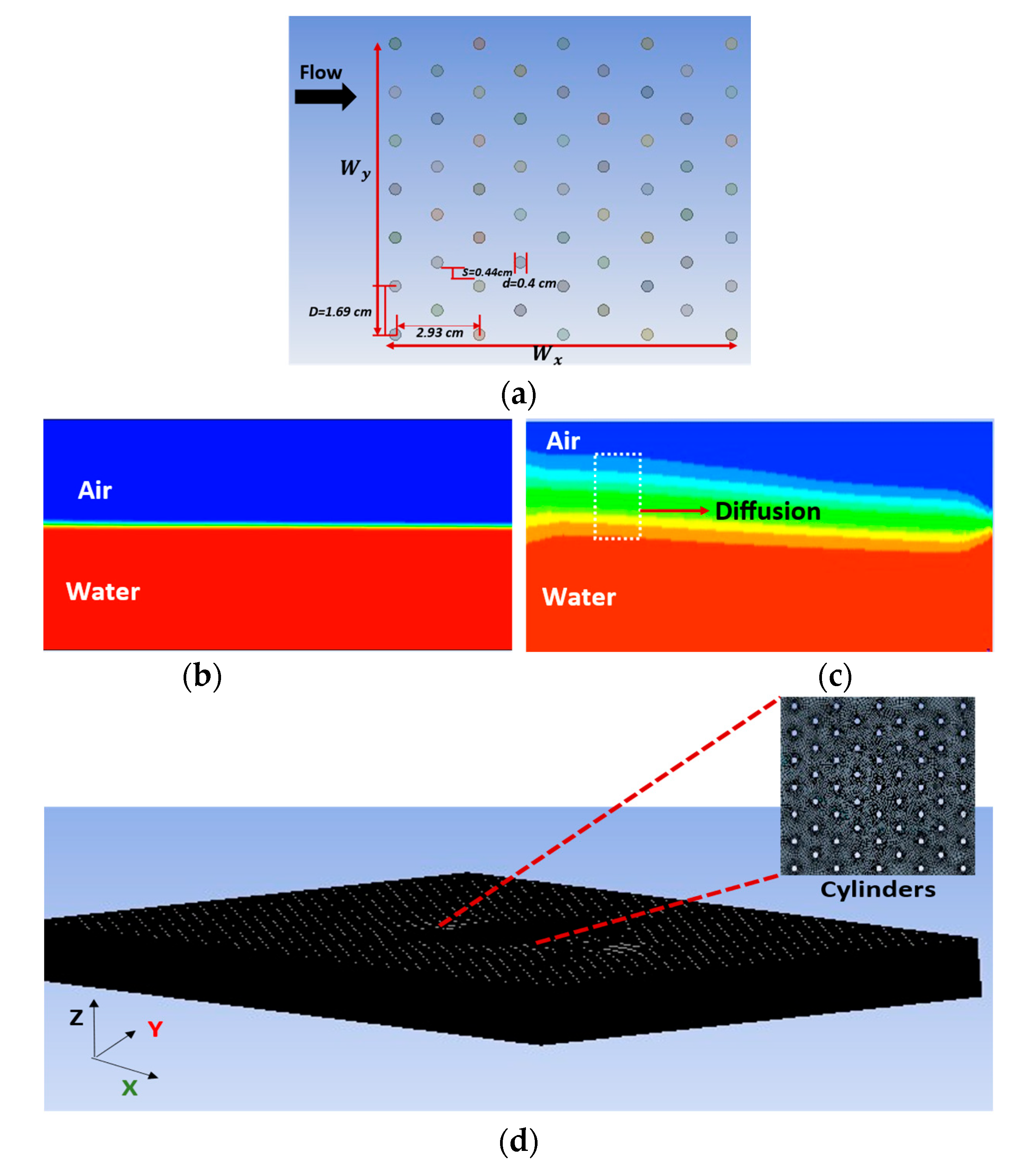Fluids 07 00175 g003a Fluids 07 00175 g003a
