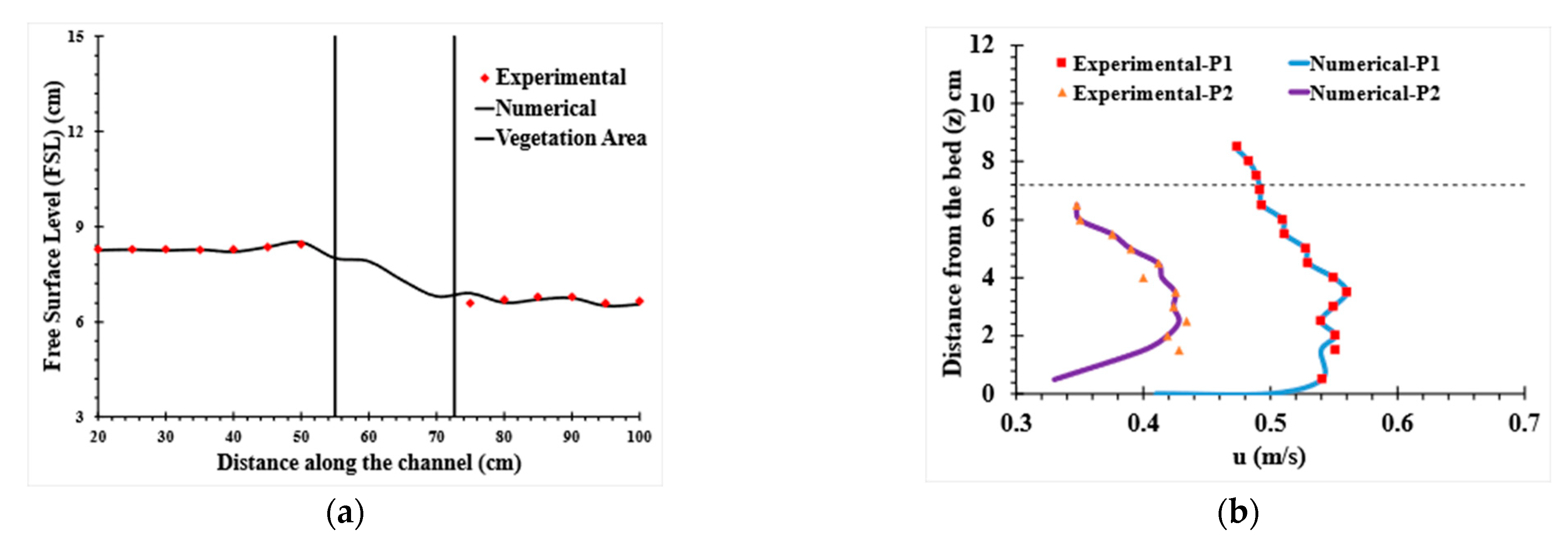 Fluids 07 00175 g006 Fluids 07 00175 g006