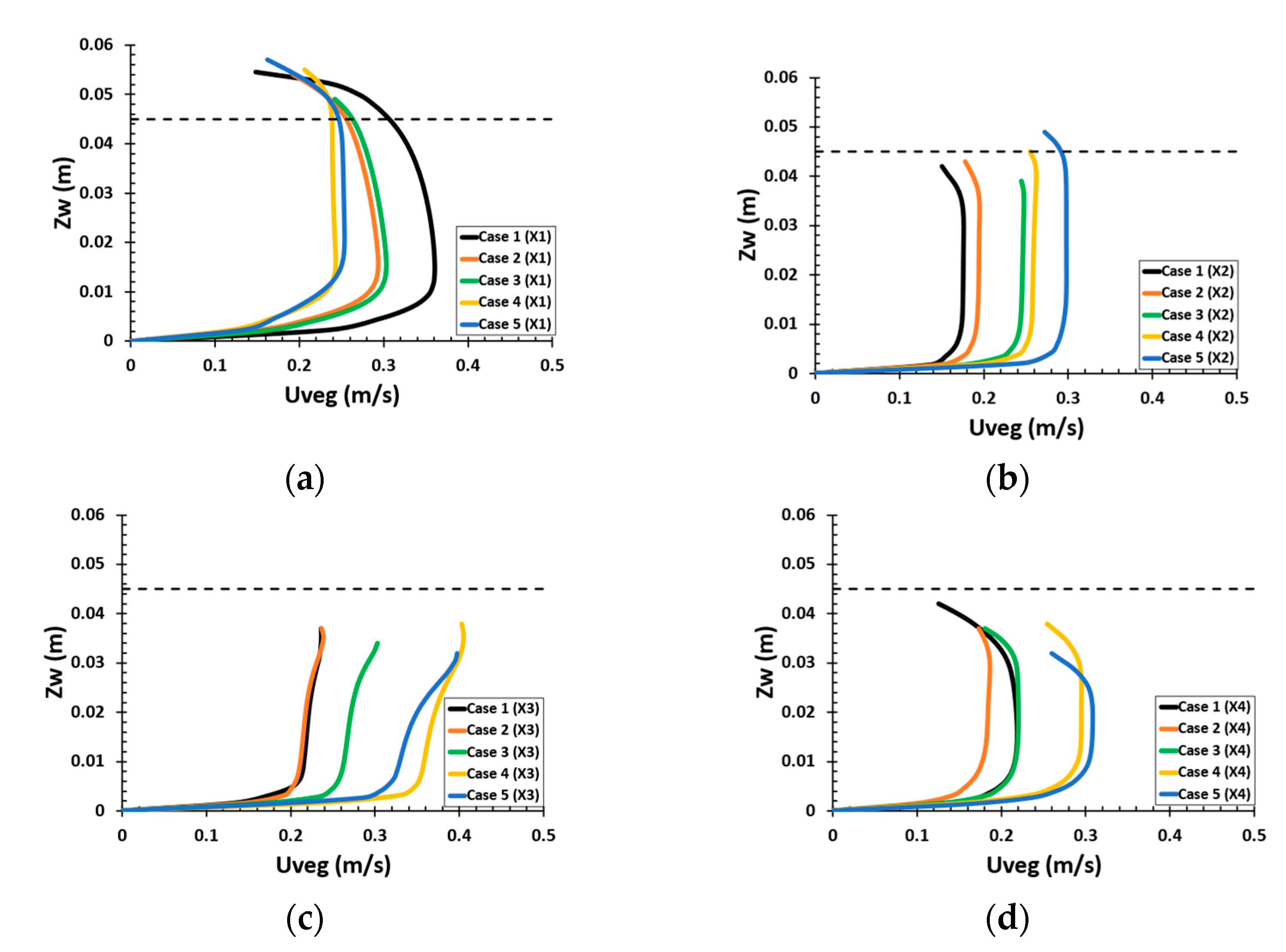 Fluids 07 00175 g008 Fluids 07 00175 g008
