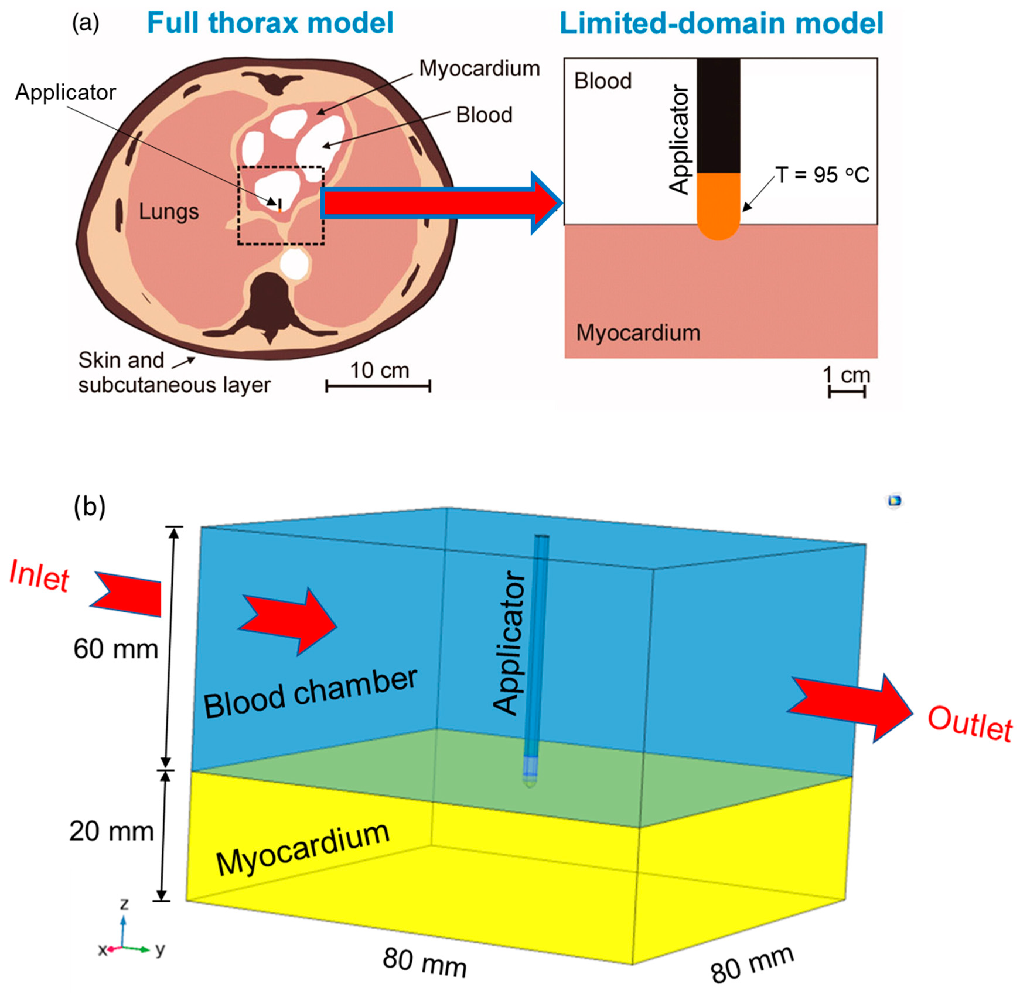Fluids 07 00180 g001 550