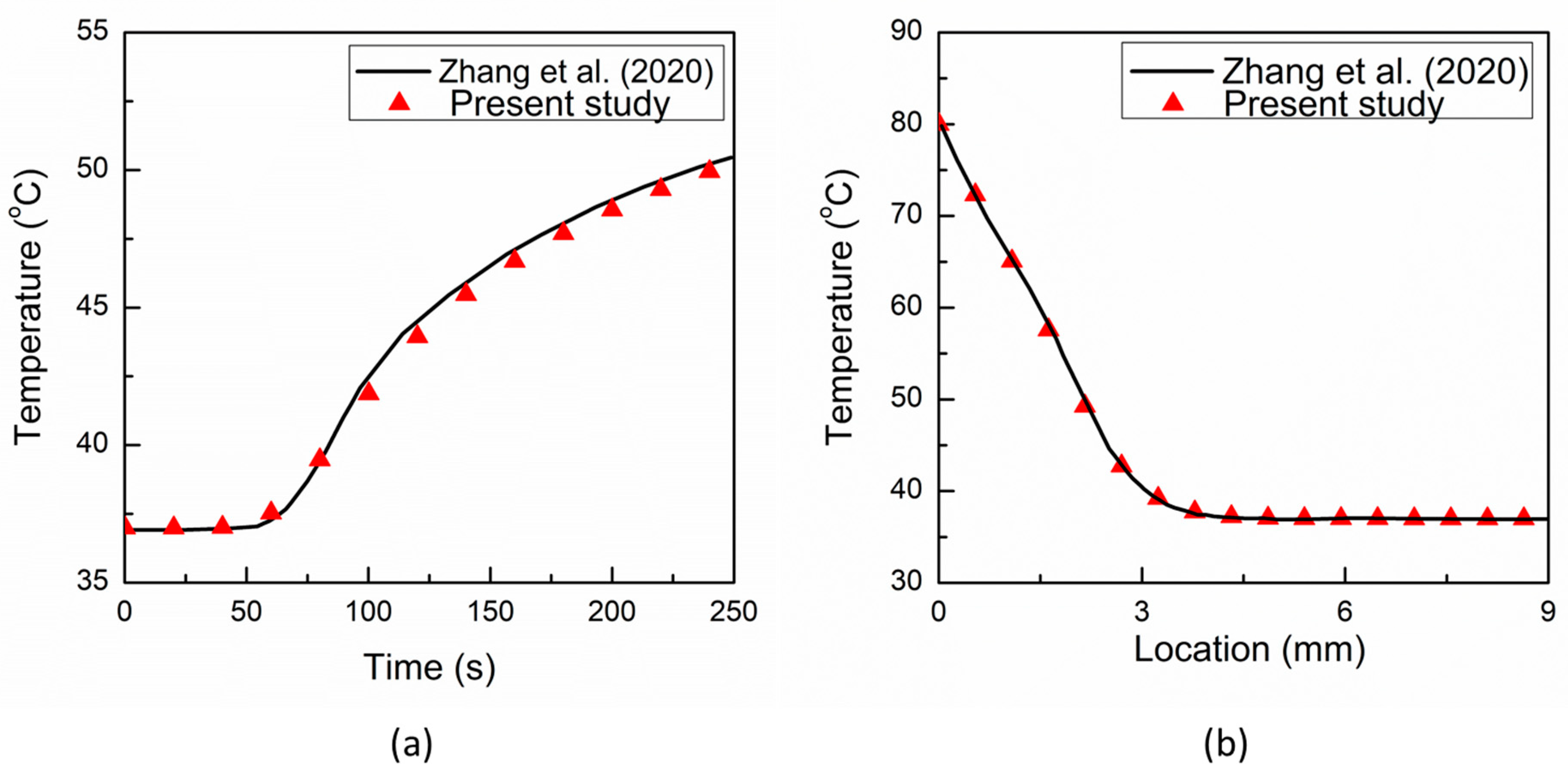 Fluids 07 00180 g002 550