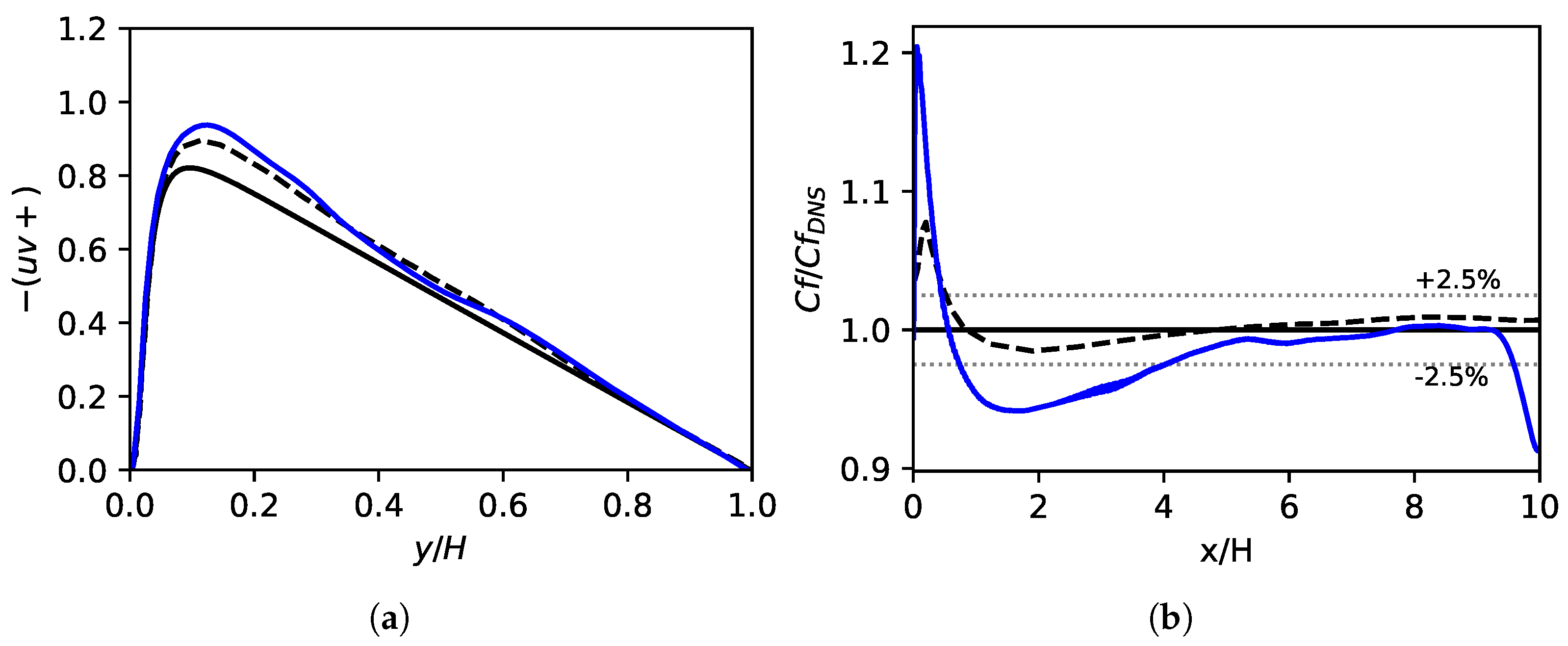 Fluids 07 00181 g002 550