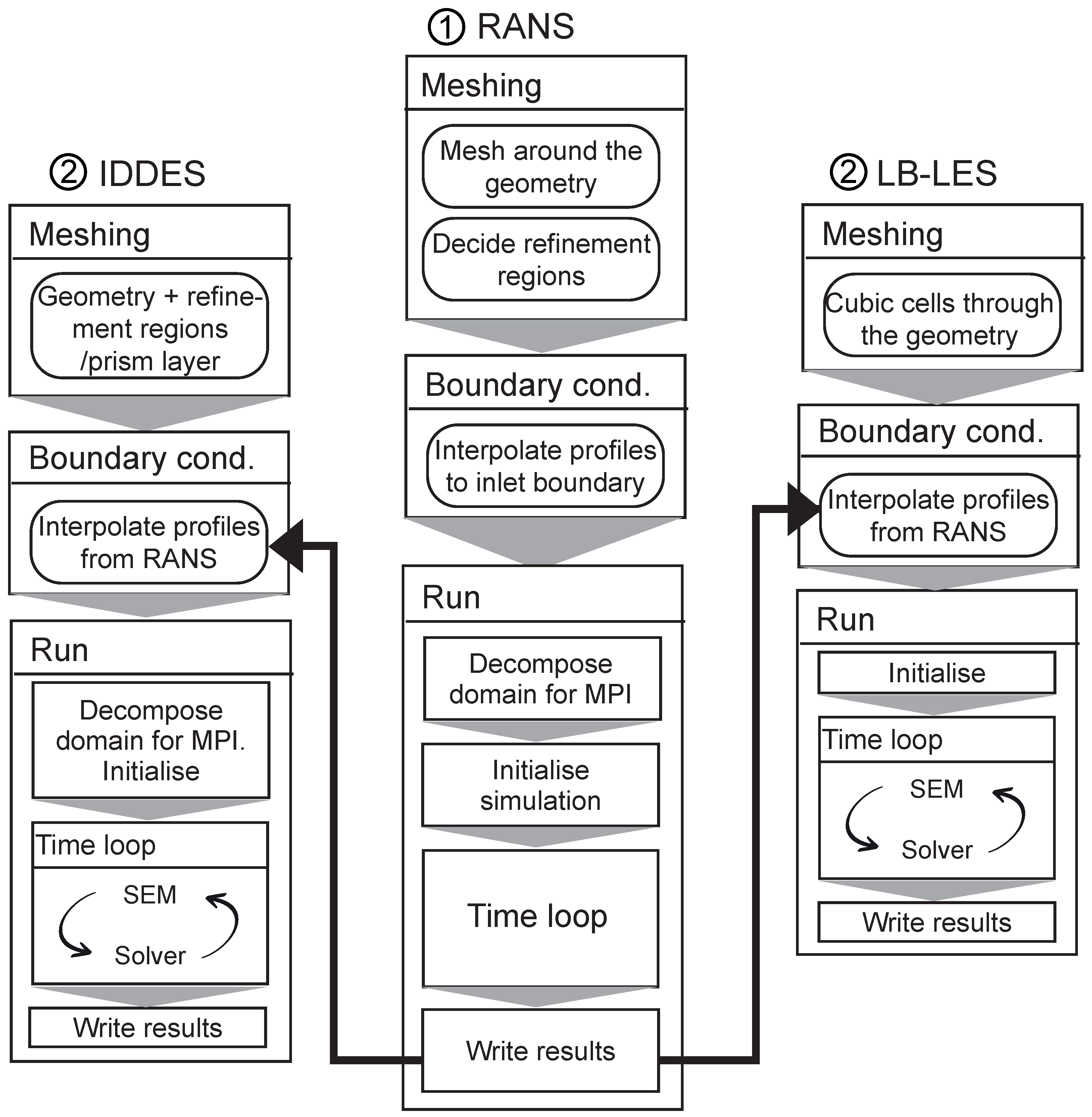 Fluids 07 00181 g003 550