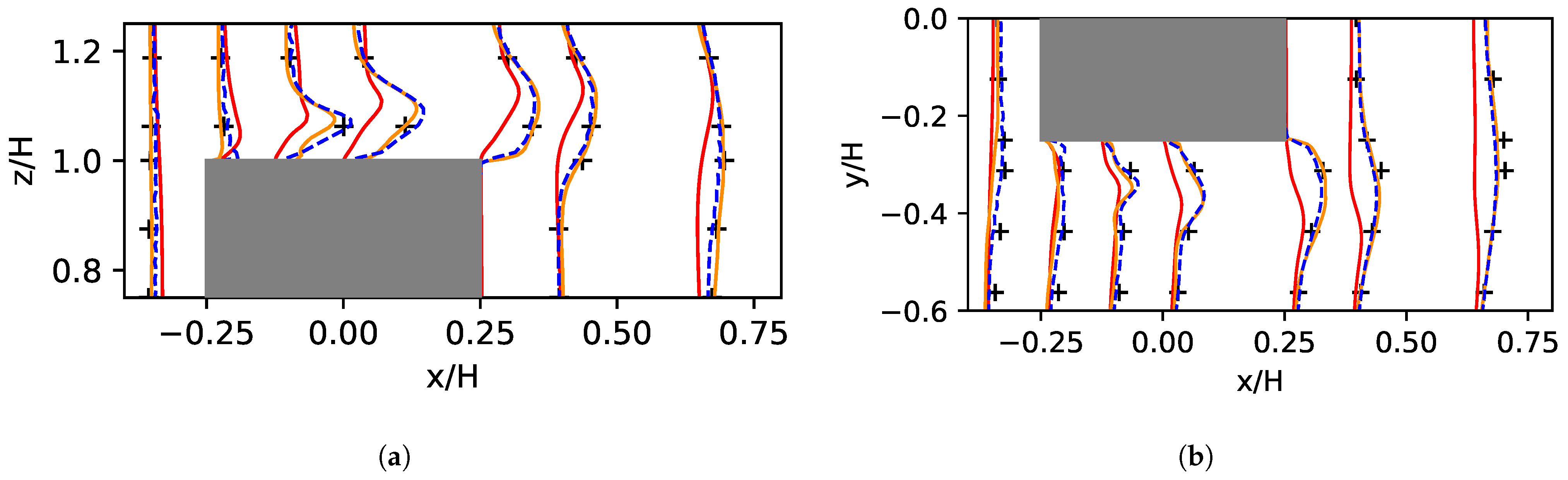 Fluids 07 00181 g011a 550