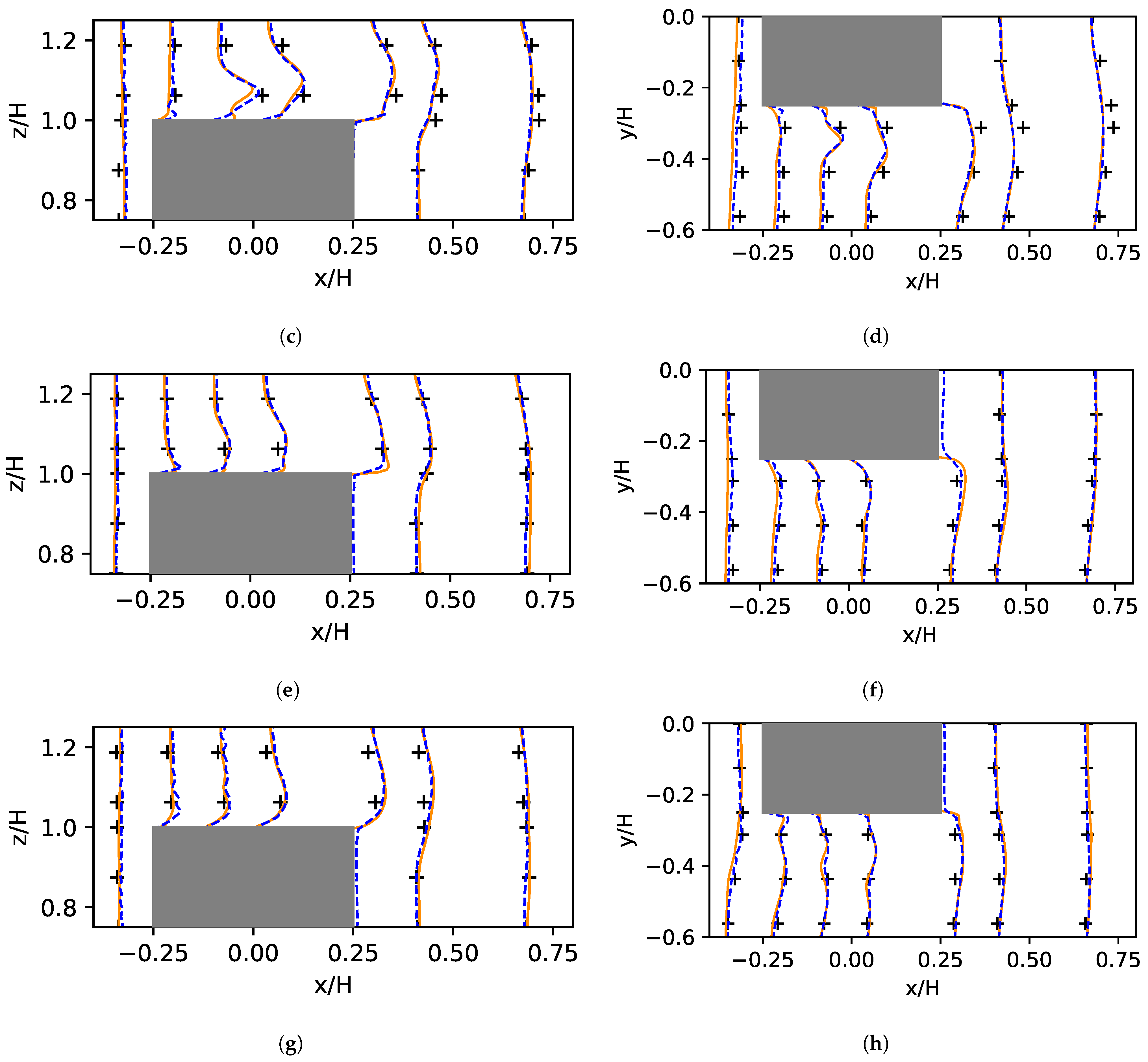 Fluids 07 00181 g011b 550