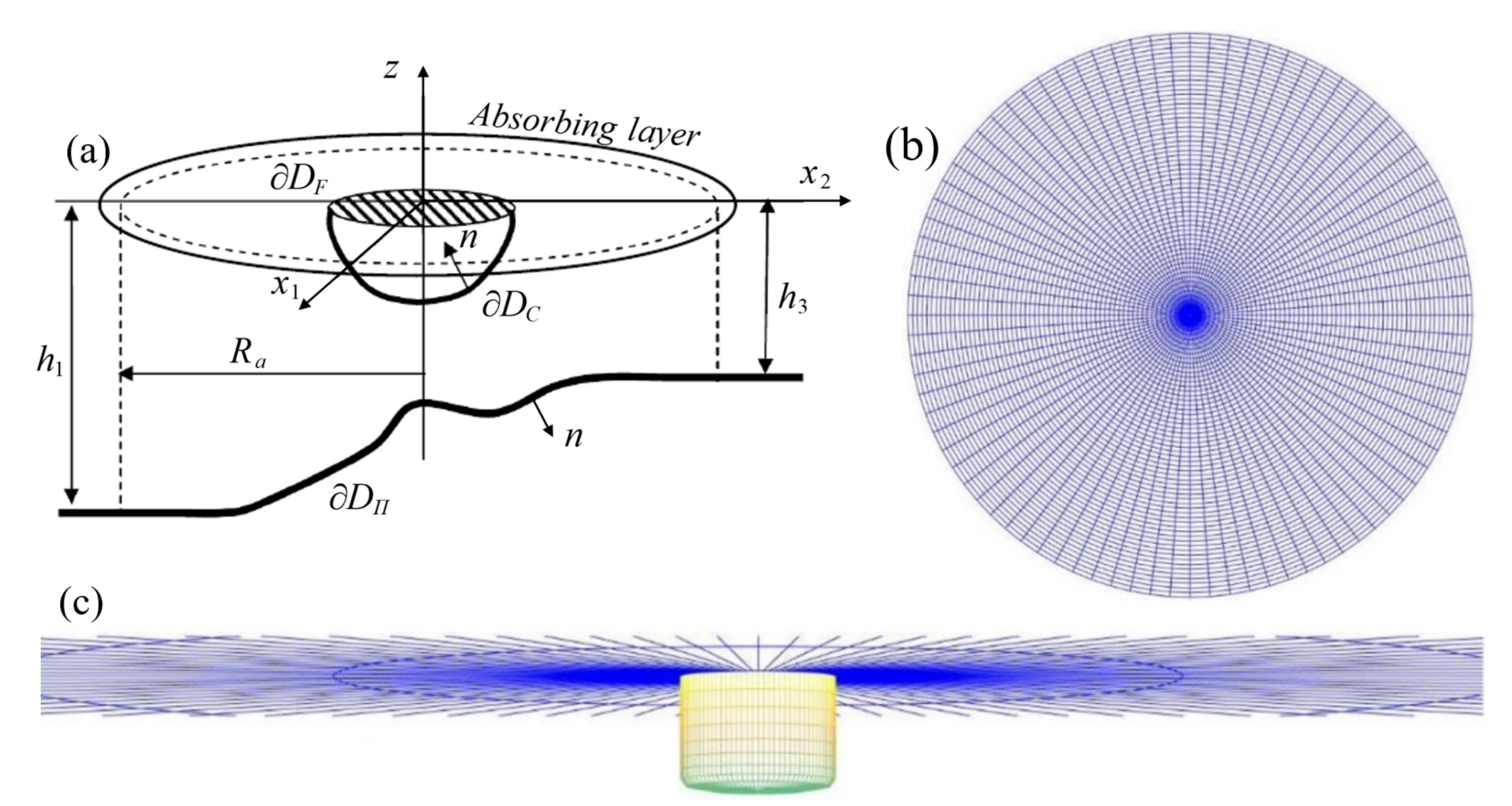 Fluids 07 00183 g006