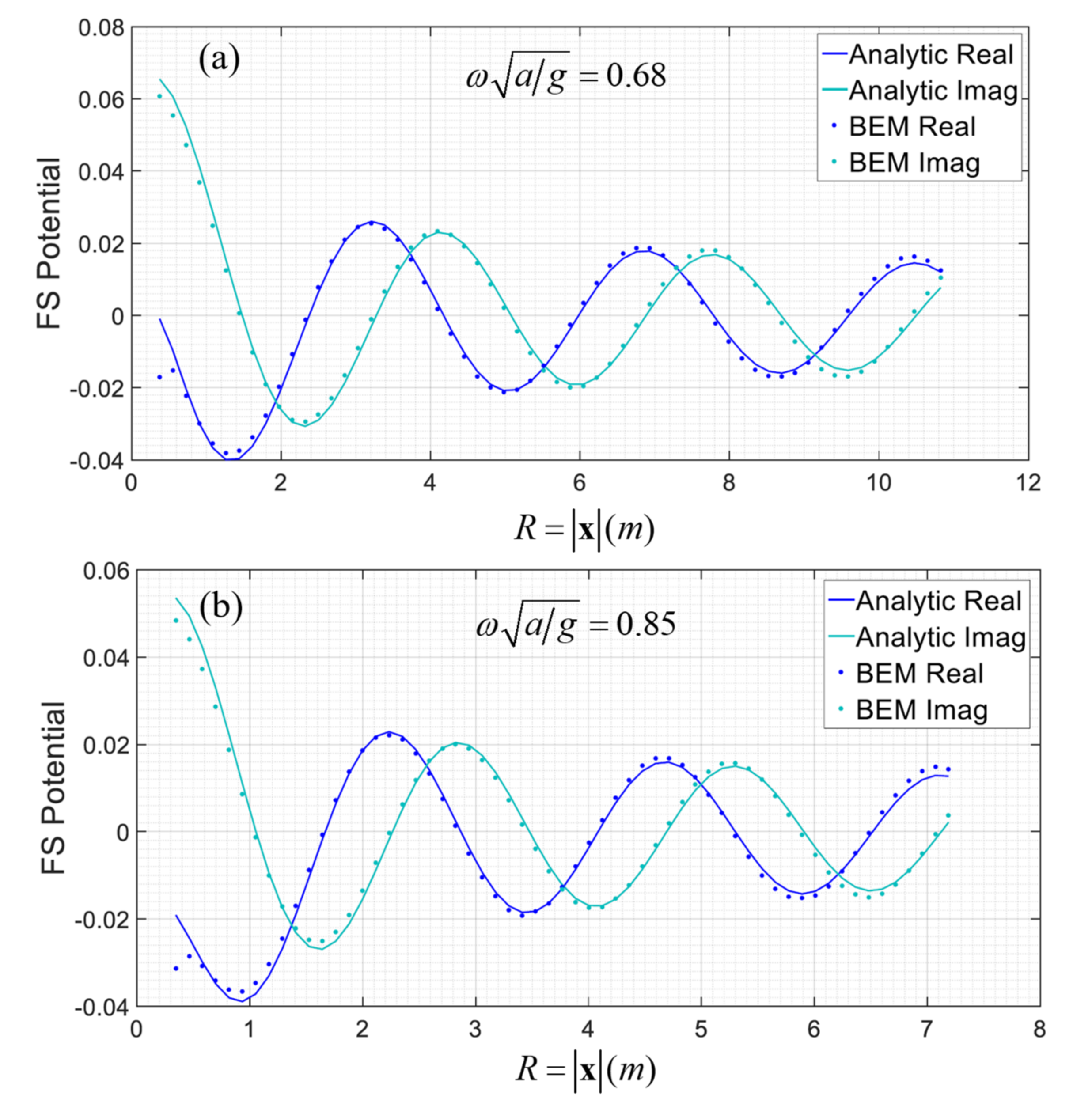 Fluids 07 00183 g007