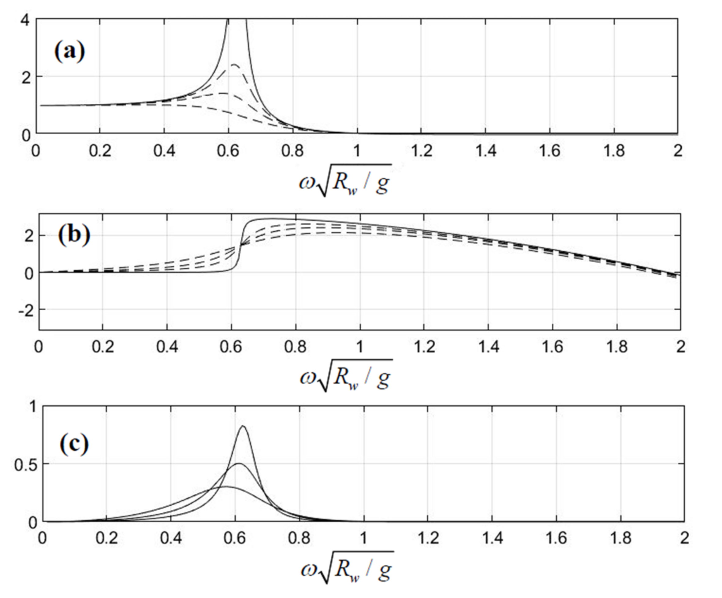 Fluids 07 00183 g010