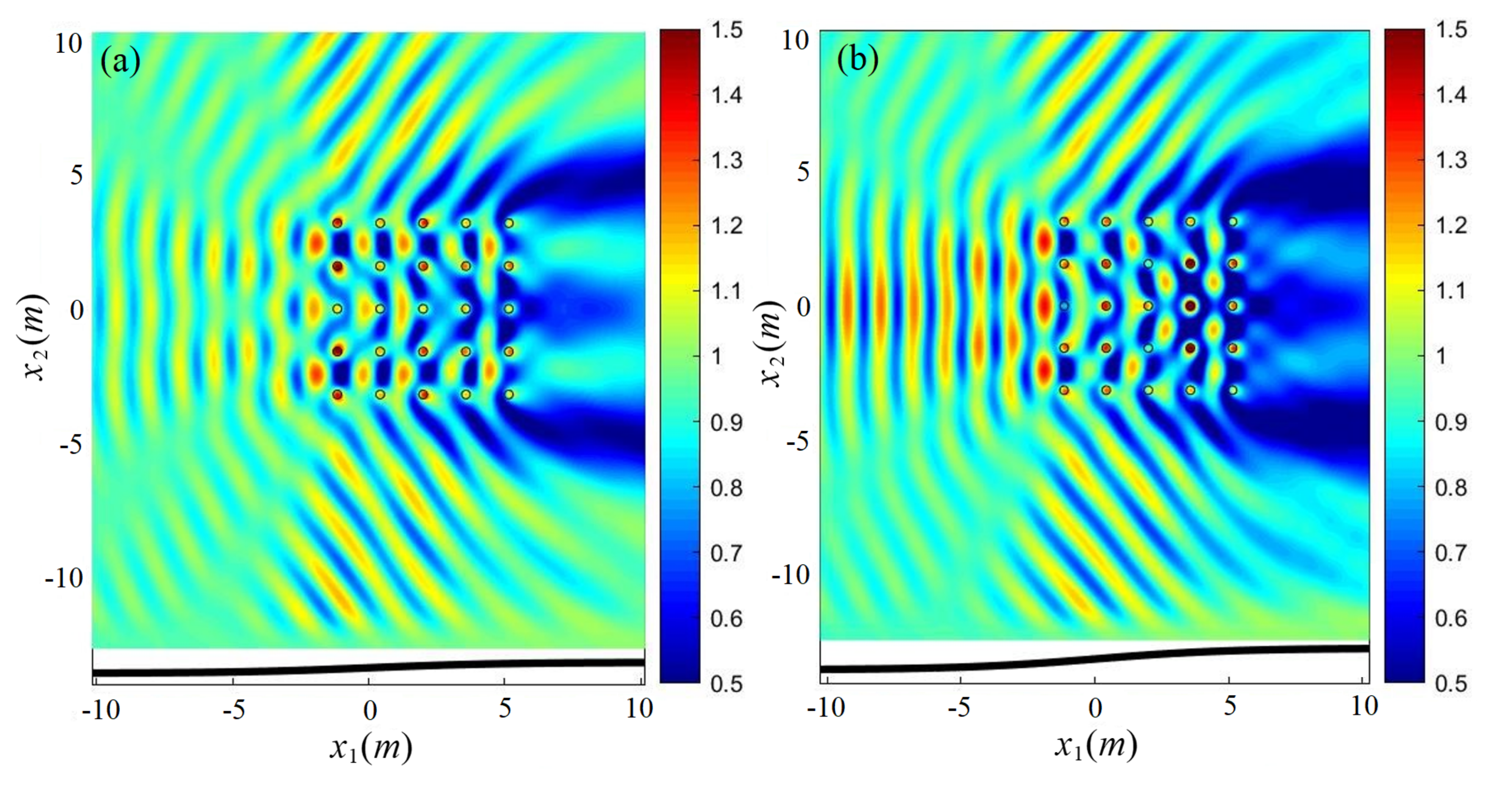 Fluids | Free Full-Text | A Modified Mild-Slope Model for the Hydrodynamic Analysis of Arrays of Heaving WECs in Variable Bathymetry Regions Fluids | Free Full-Text | A Modified Mild-Slope Model for the Hydrodynamic Analysis of Arrays of Heaving WECs in Variable Bathymetry Regions