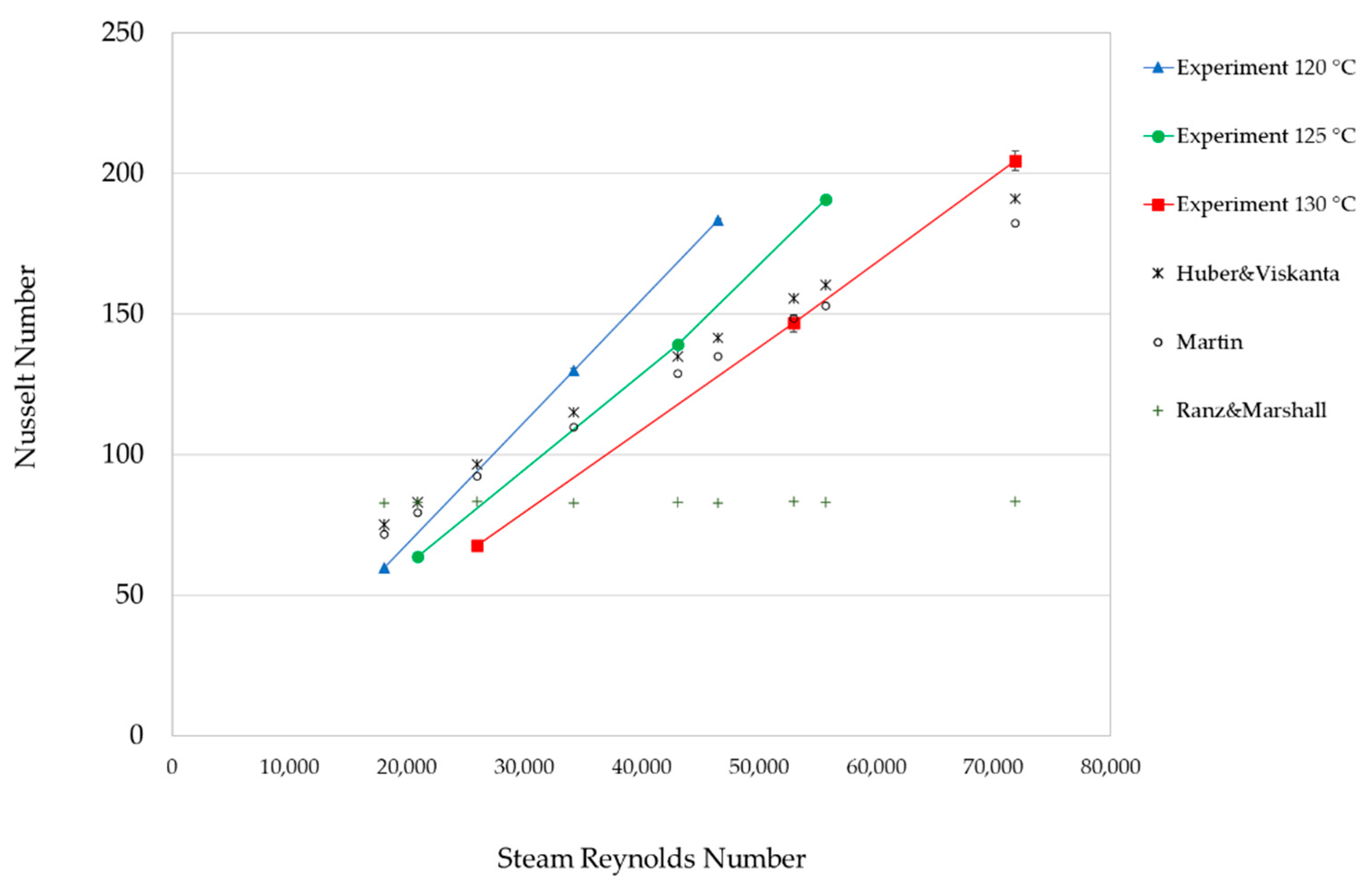 Fluids 07 00185 g003