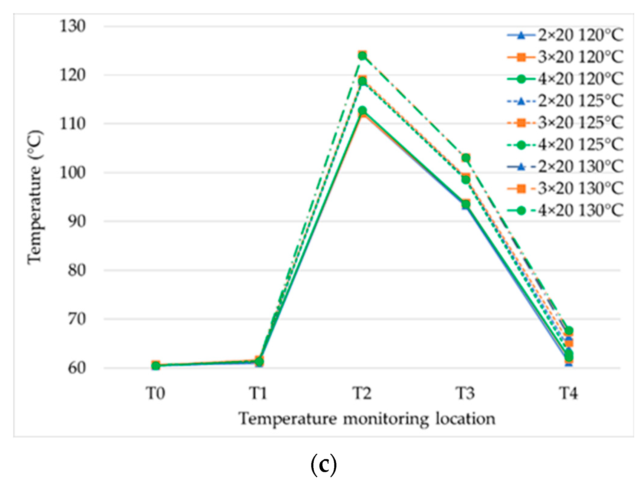 Fluids 07 00185 g005b