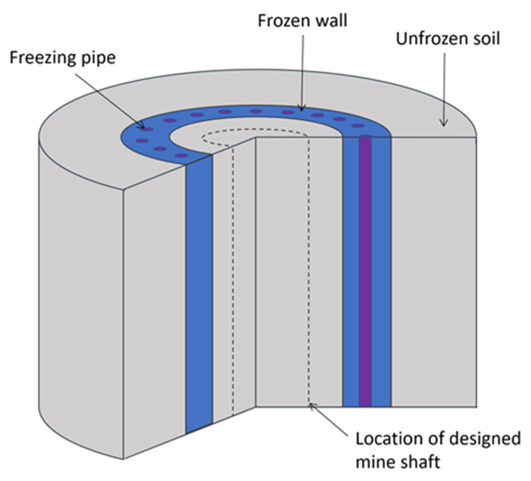 Fluids 07 00186 g001