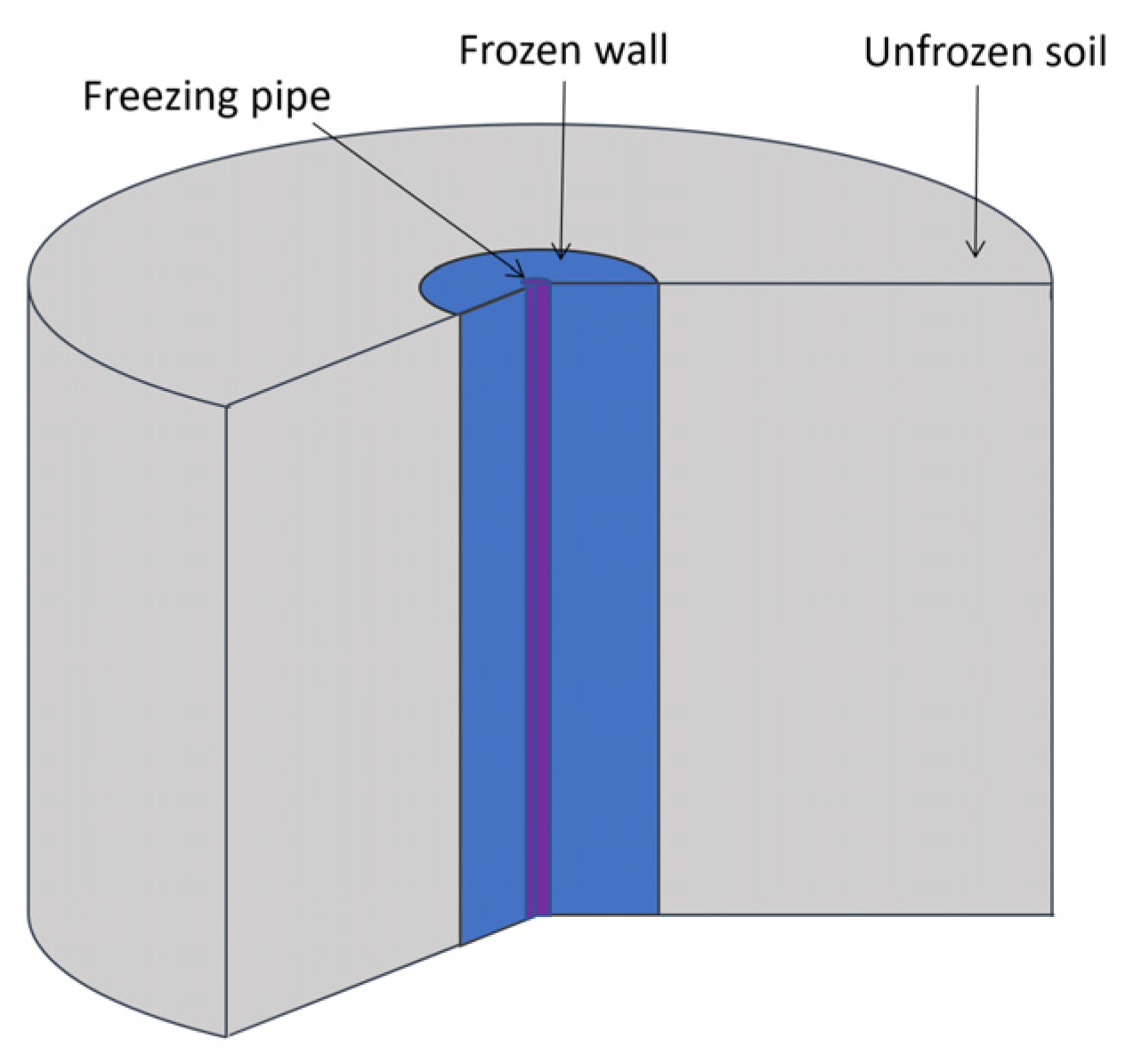 Fluids 07 00186 g002