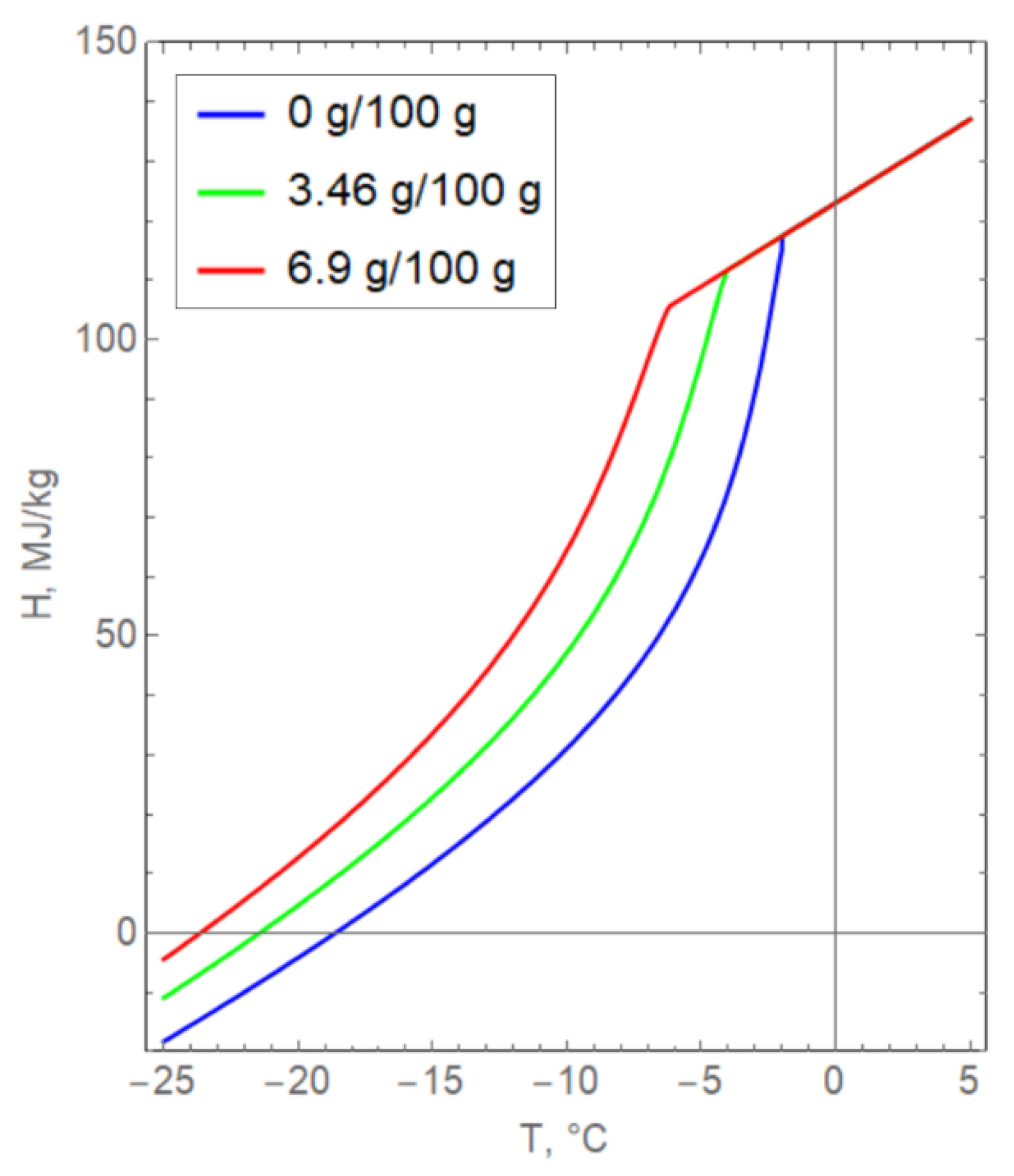 Fluids 07 00186 g006