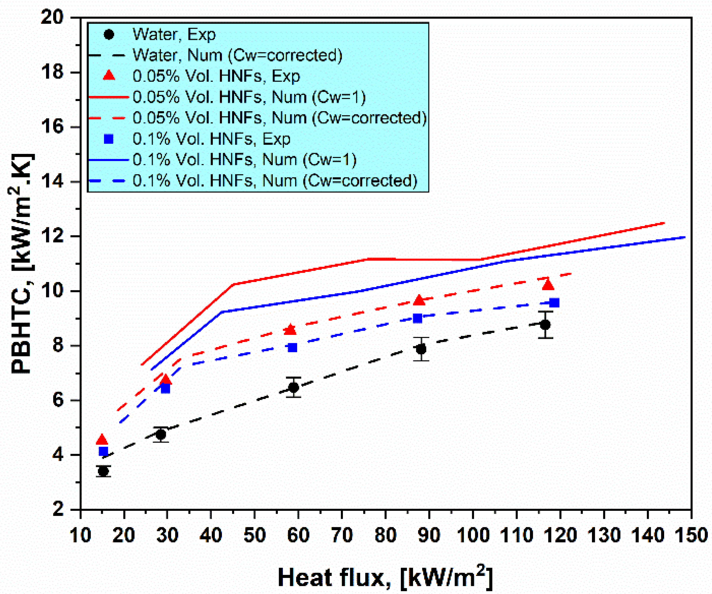 Fluids 07 00187 g005