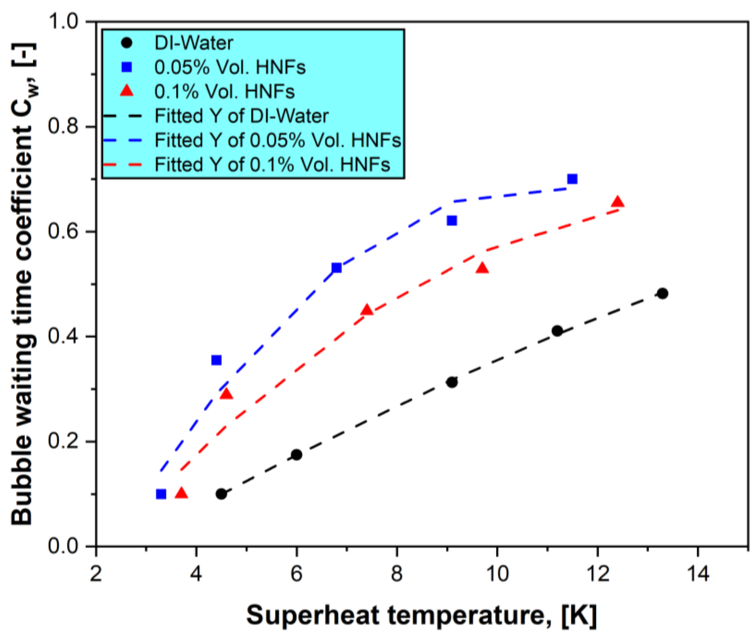 Fluids 07 00187 g006