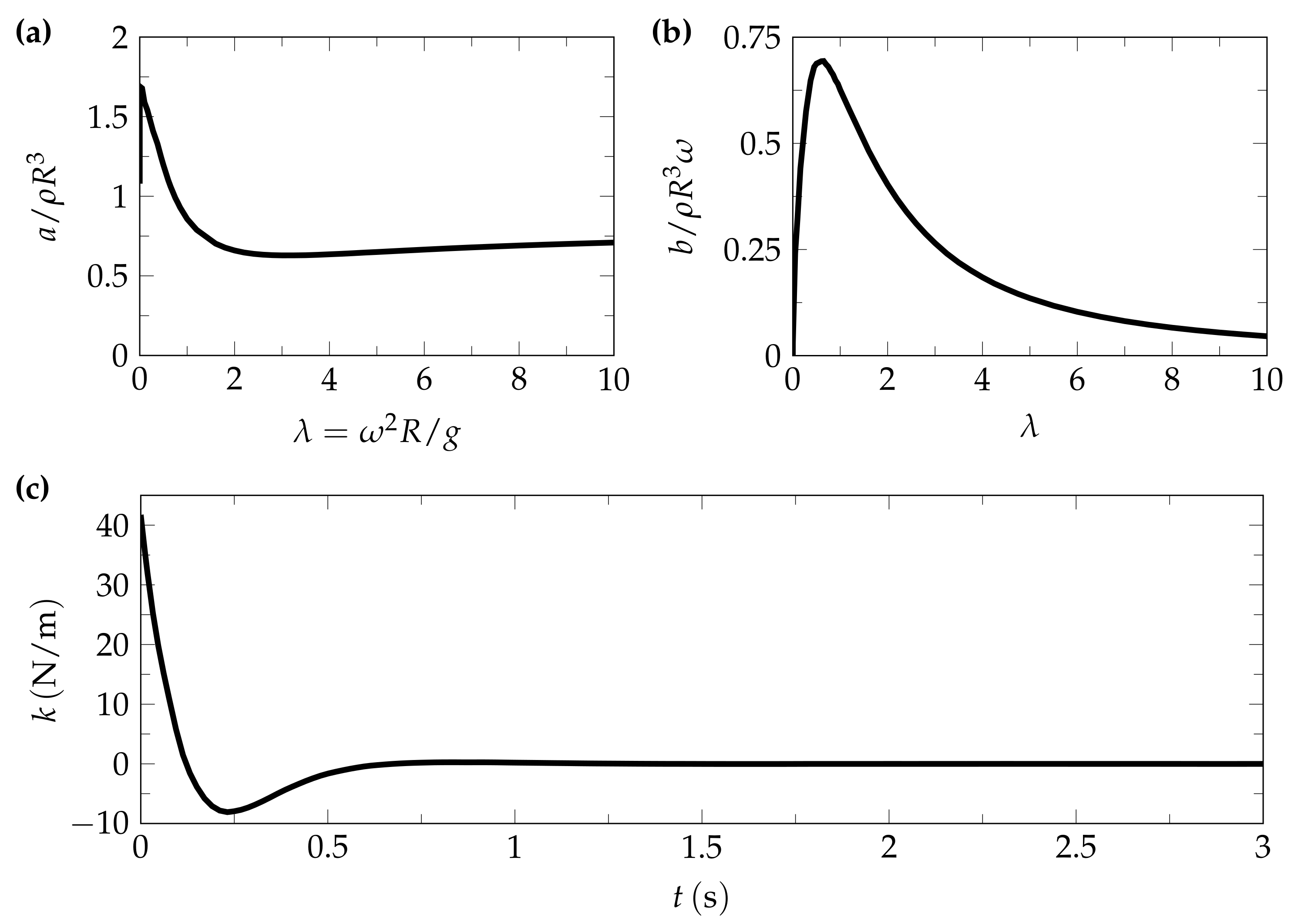 Fluids 07 00188 g004