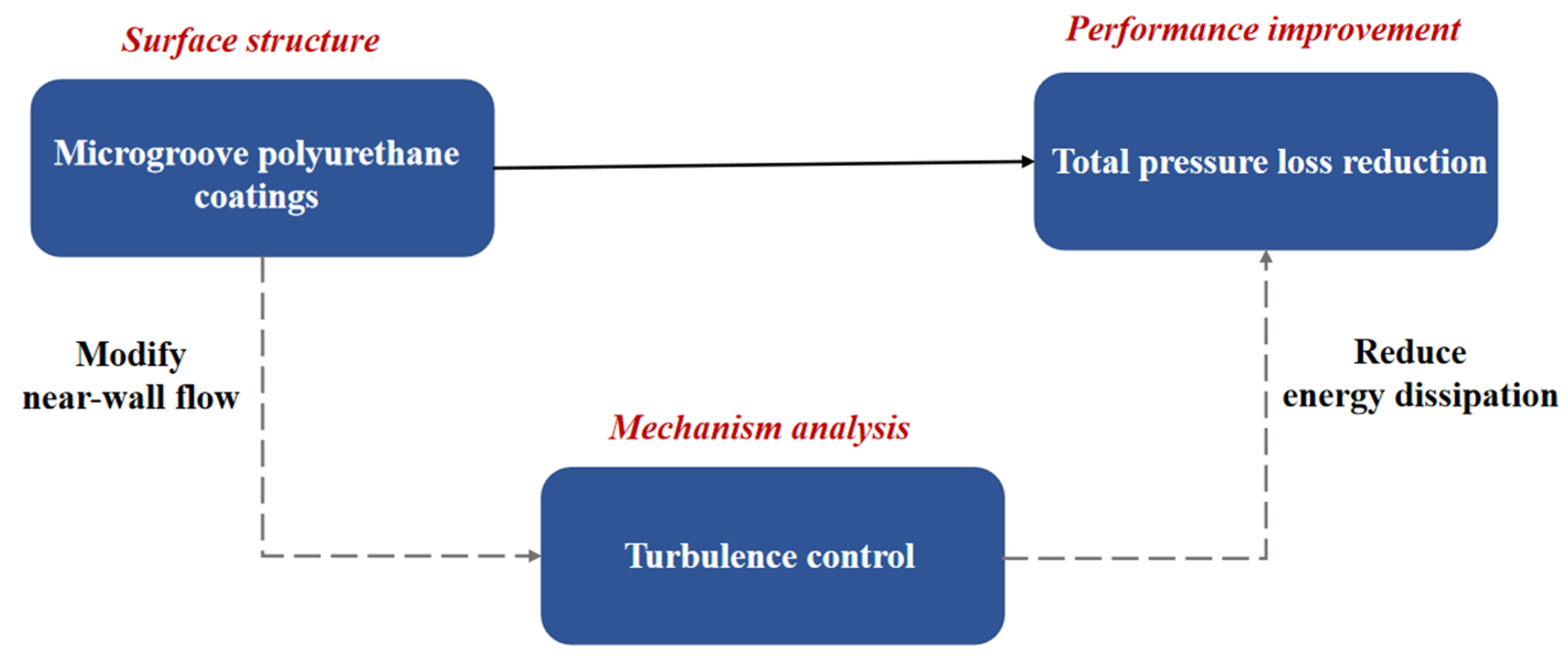 Fluids 07 00190 g001 550