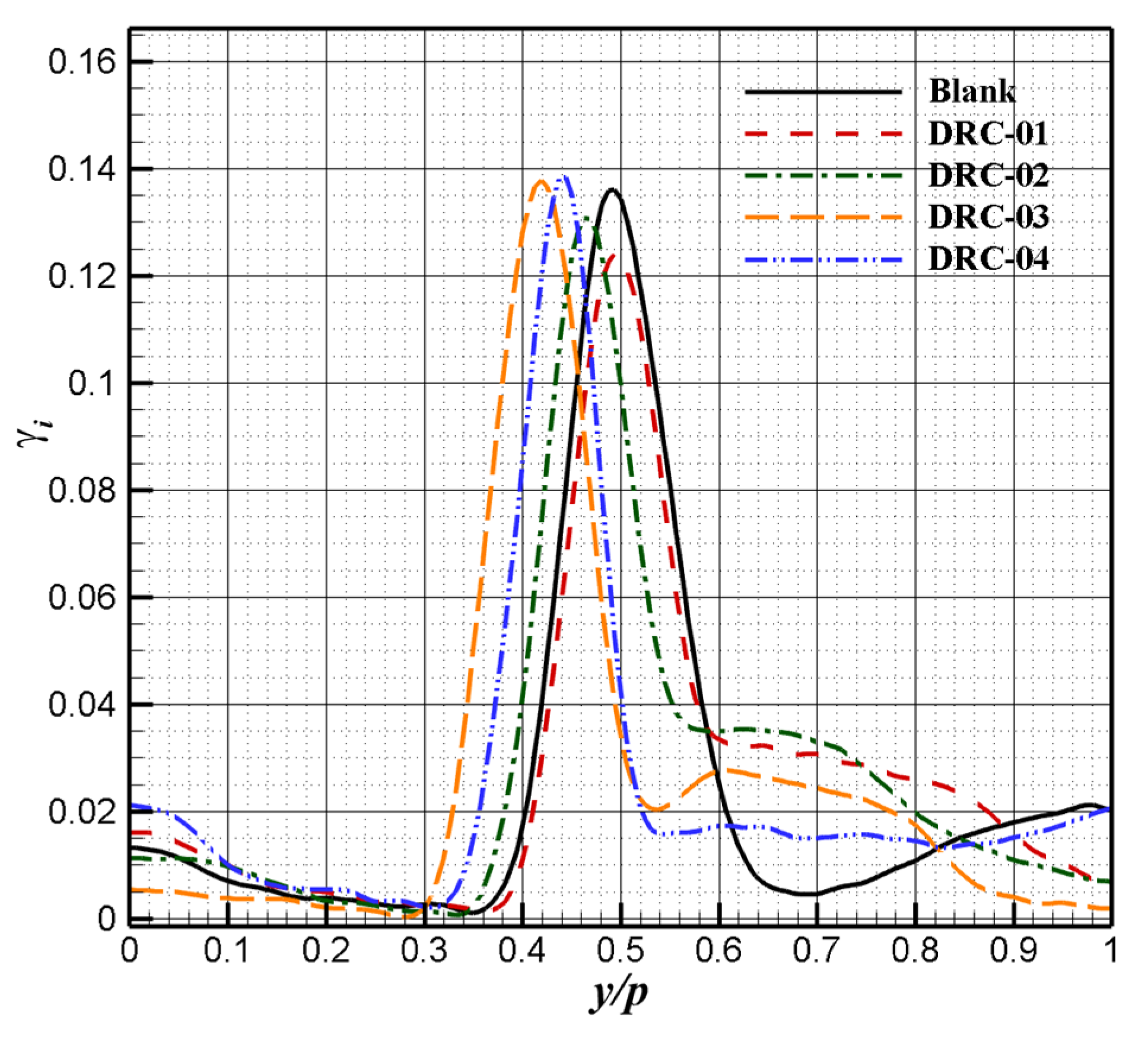 Fluids 07 00190 g008 550