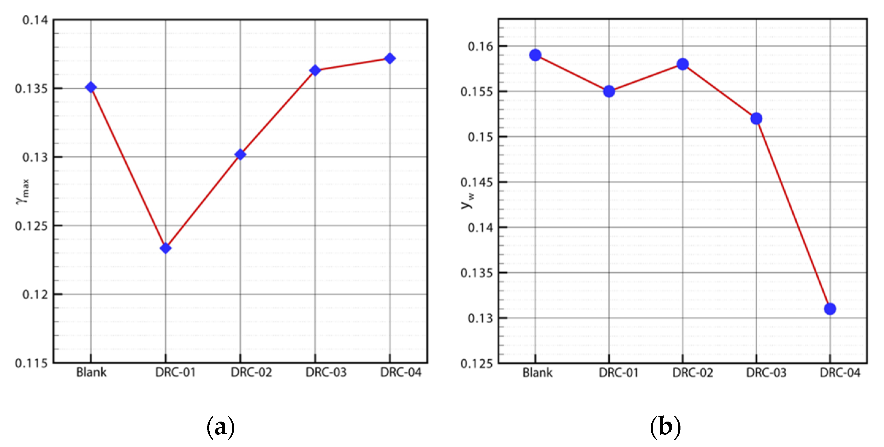 Fluids 07 00190 g009 550