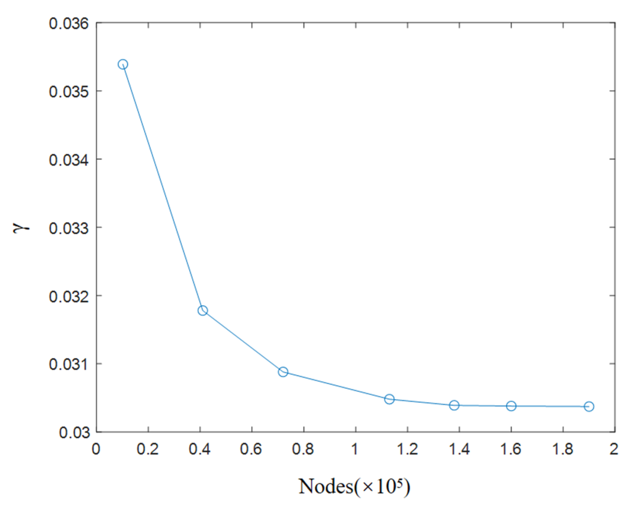 Fluids 07 00190 g012 550