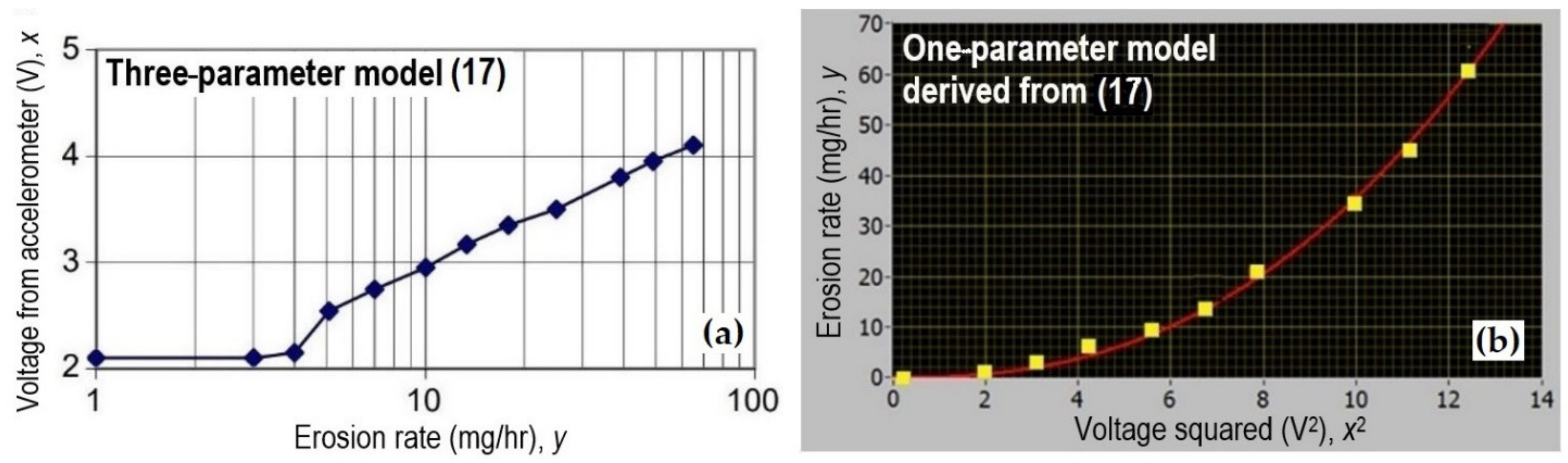Fluids 07 00193 g006