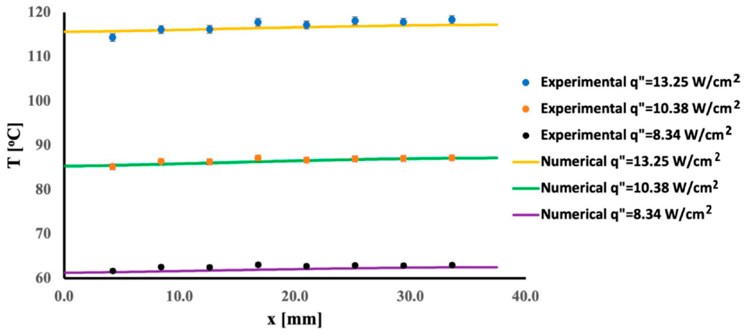 Fluids 07 00195 g003 550