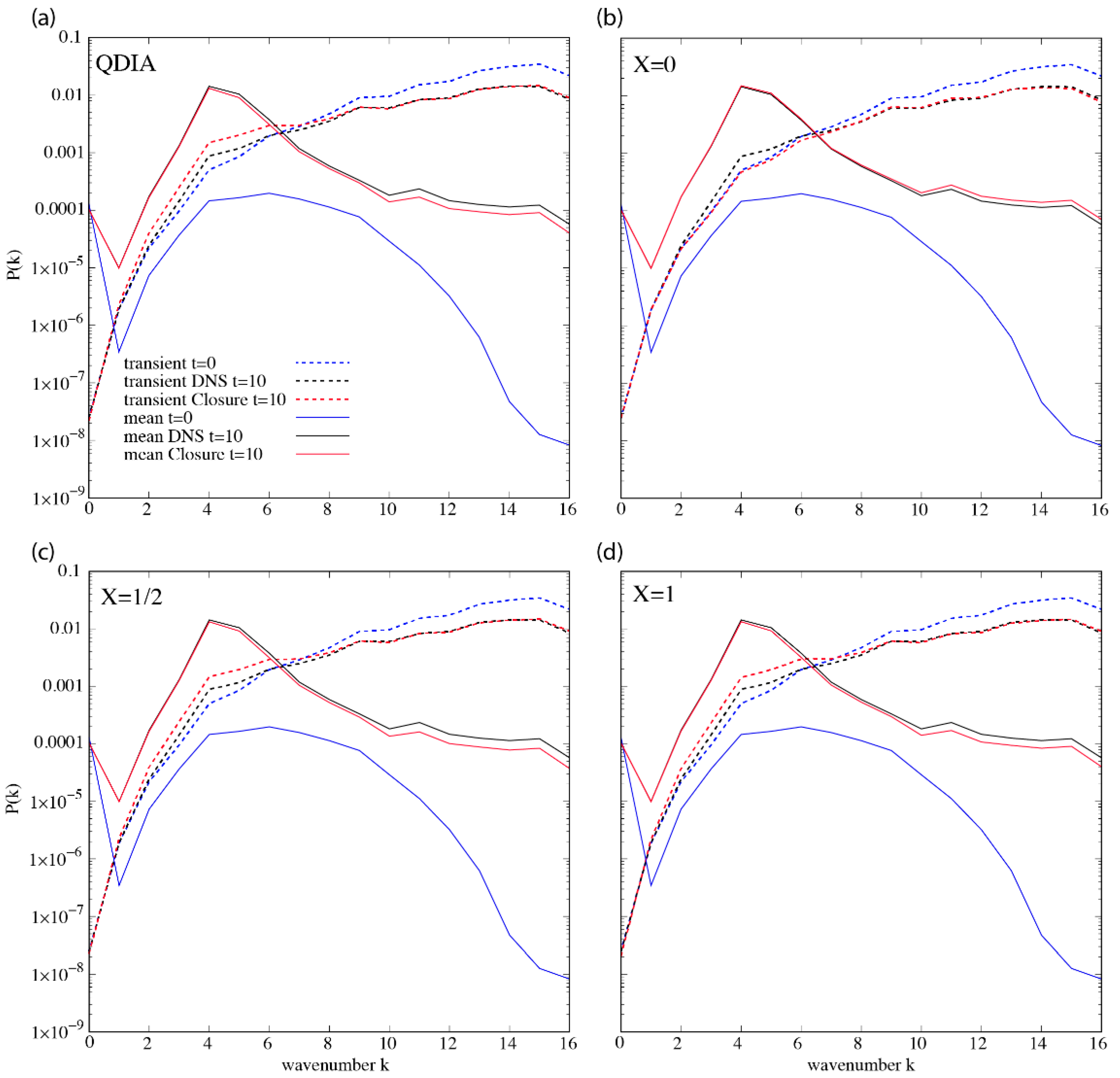 Fluids 07 00200 g003 550