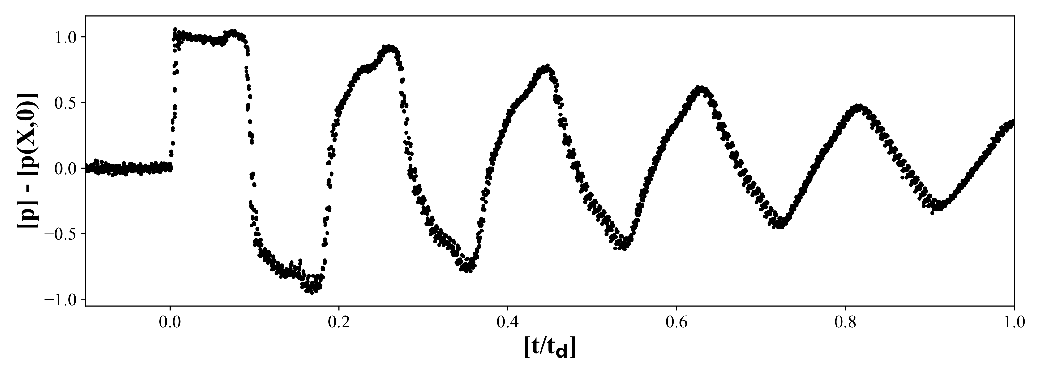 Fluids 07 00202 g002 550