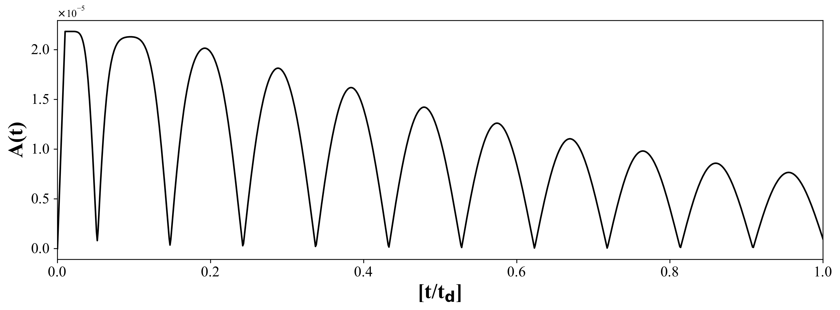 Fluids 07 00202 g005 550