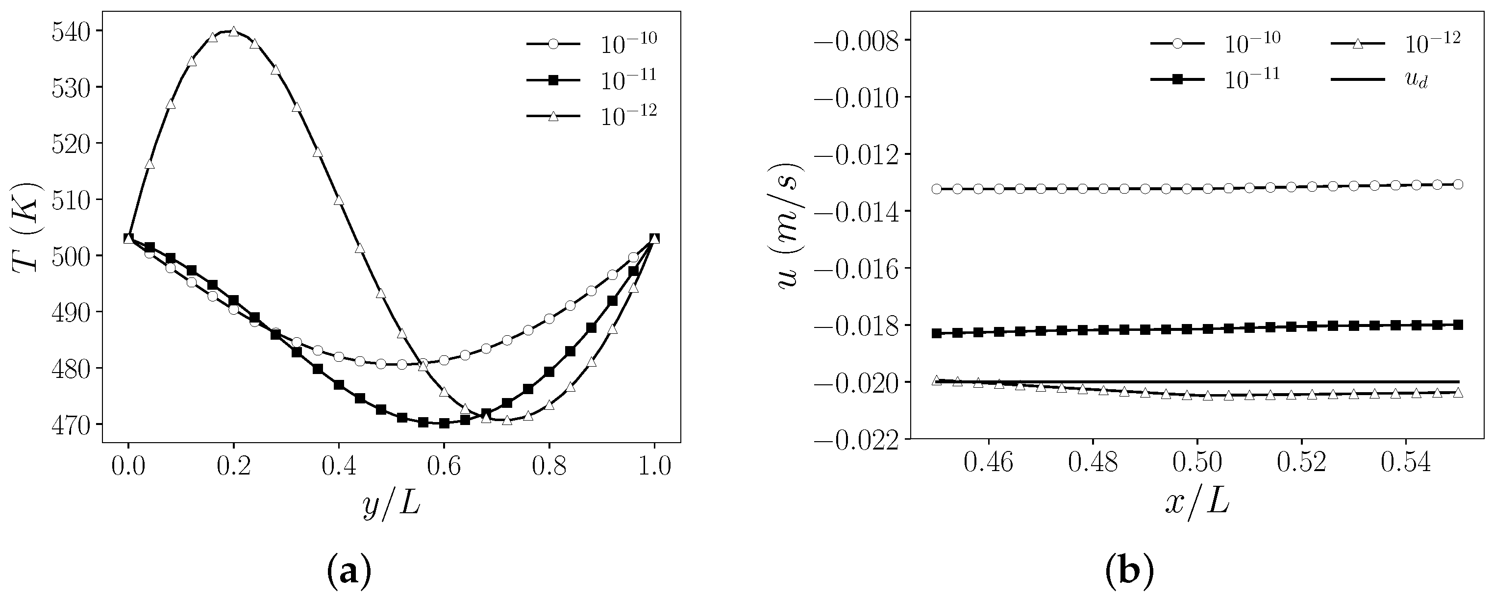Fluids 07 00203 g009 Fluids 07 00203 g009