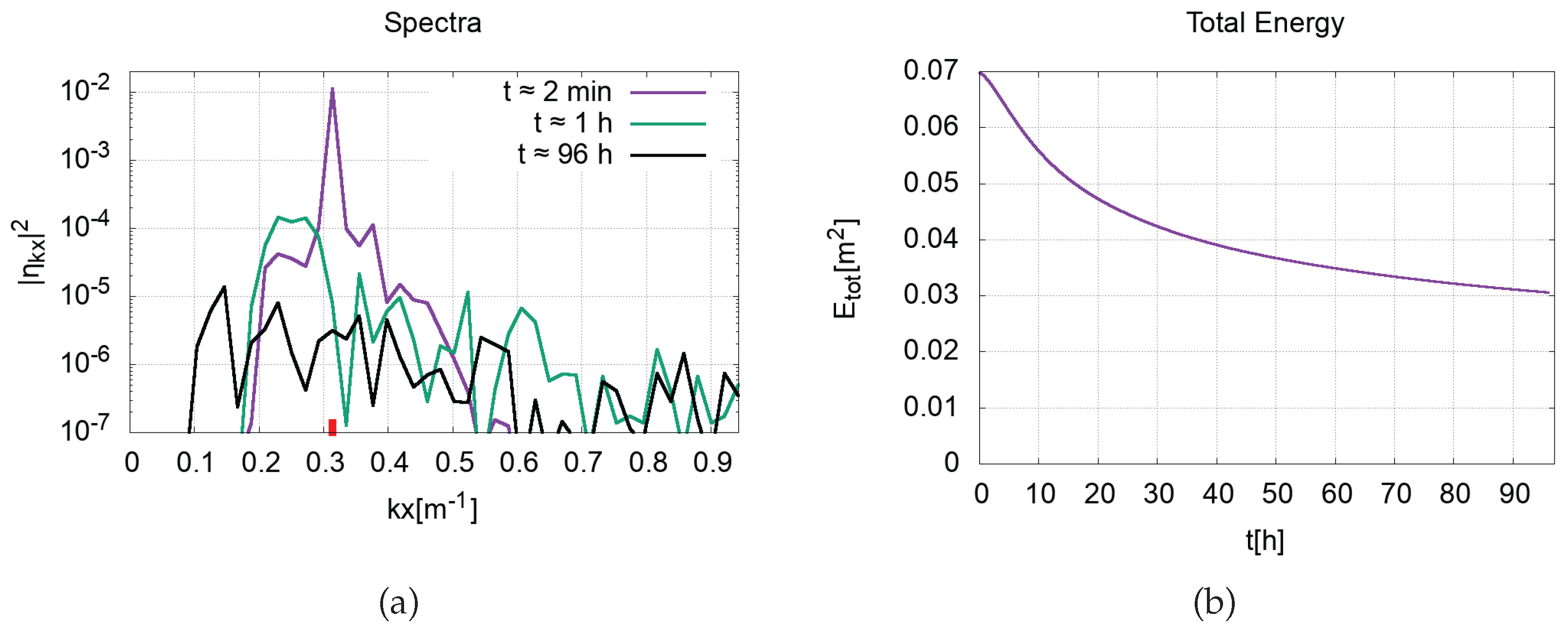 Fluids 07 00204 g003 550