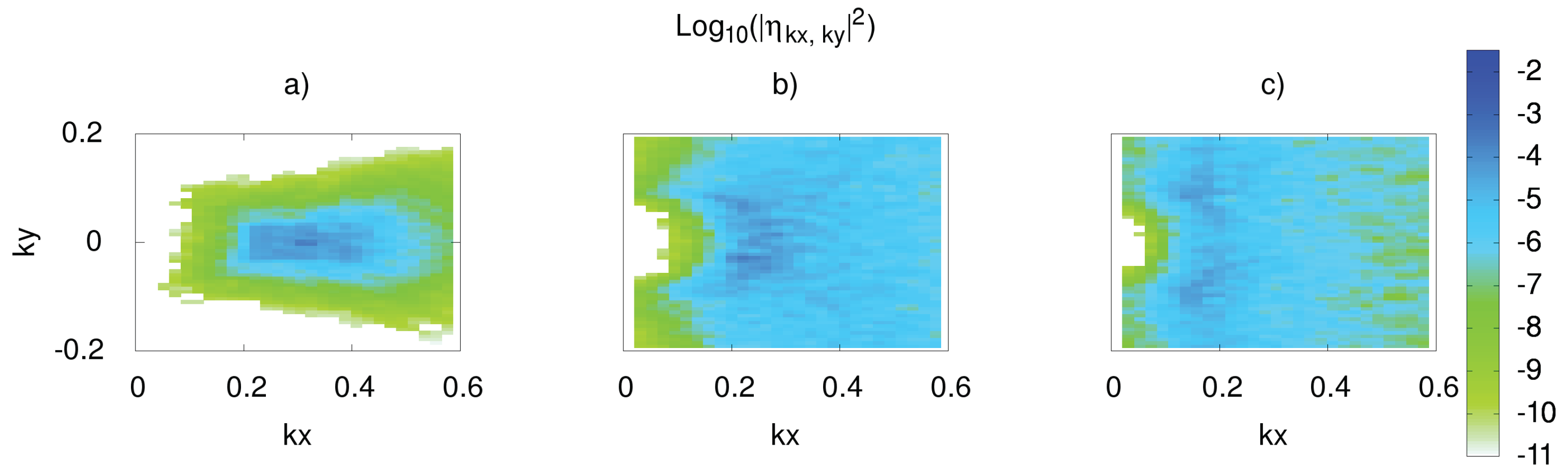 Fluids 07 00204 g005 550