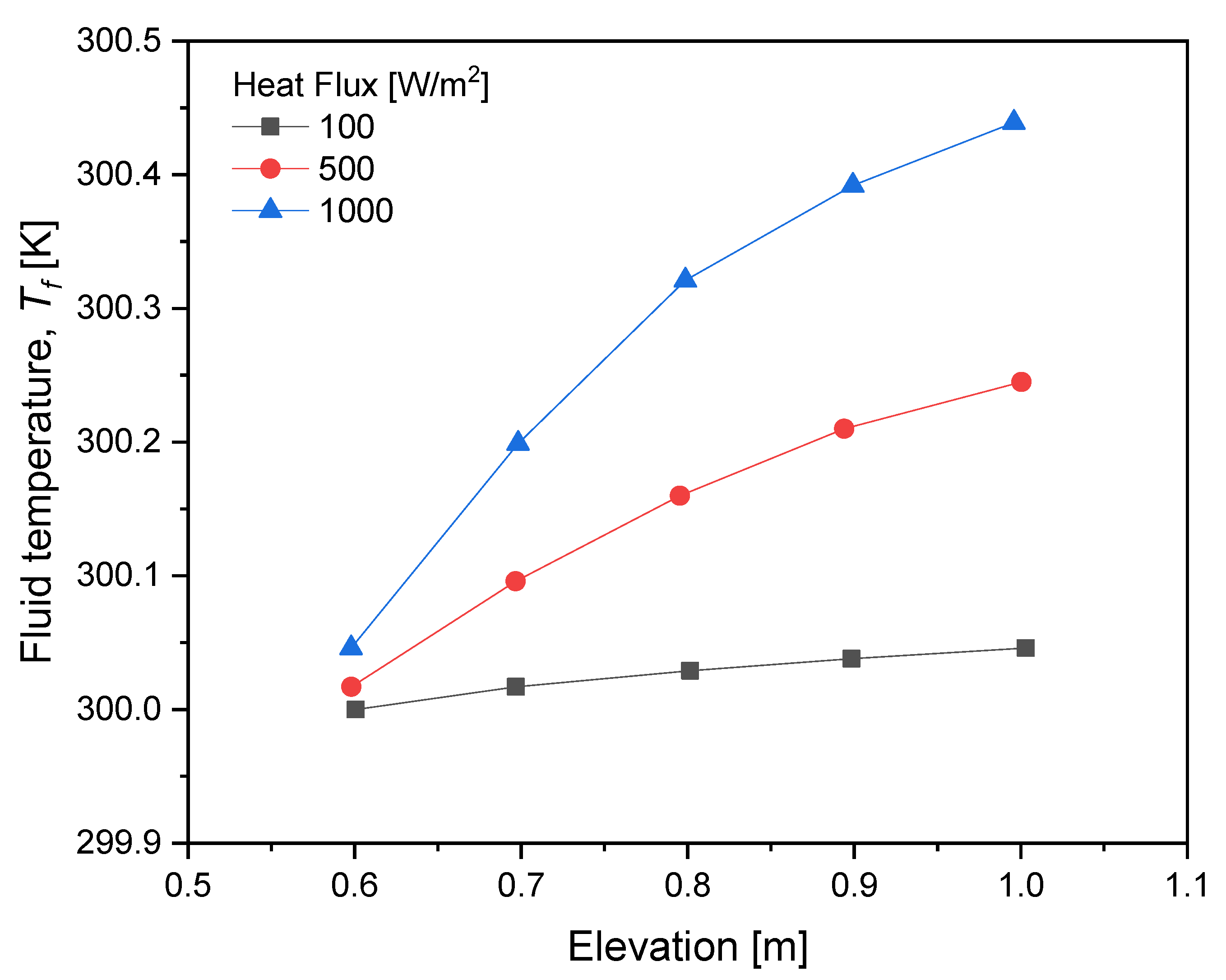 Fluids 07 00207 g011