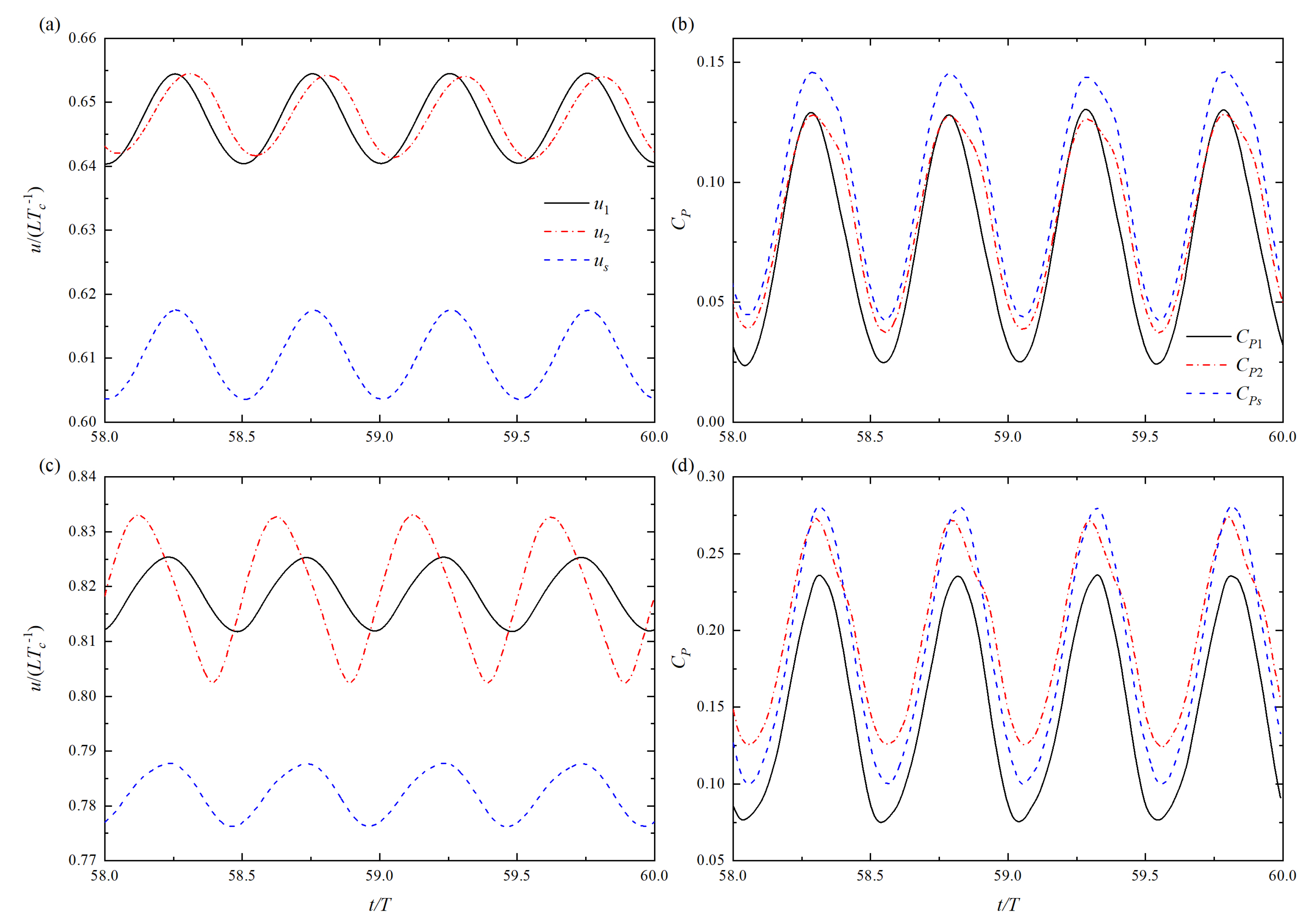 Fluids 07 00208 g005