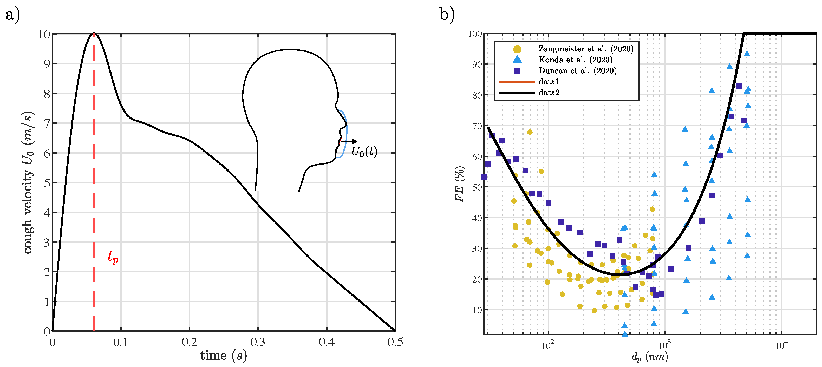 Fluids 07 00209 g002