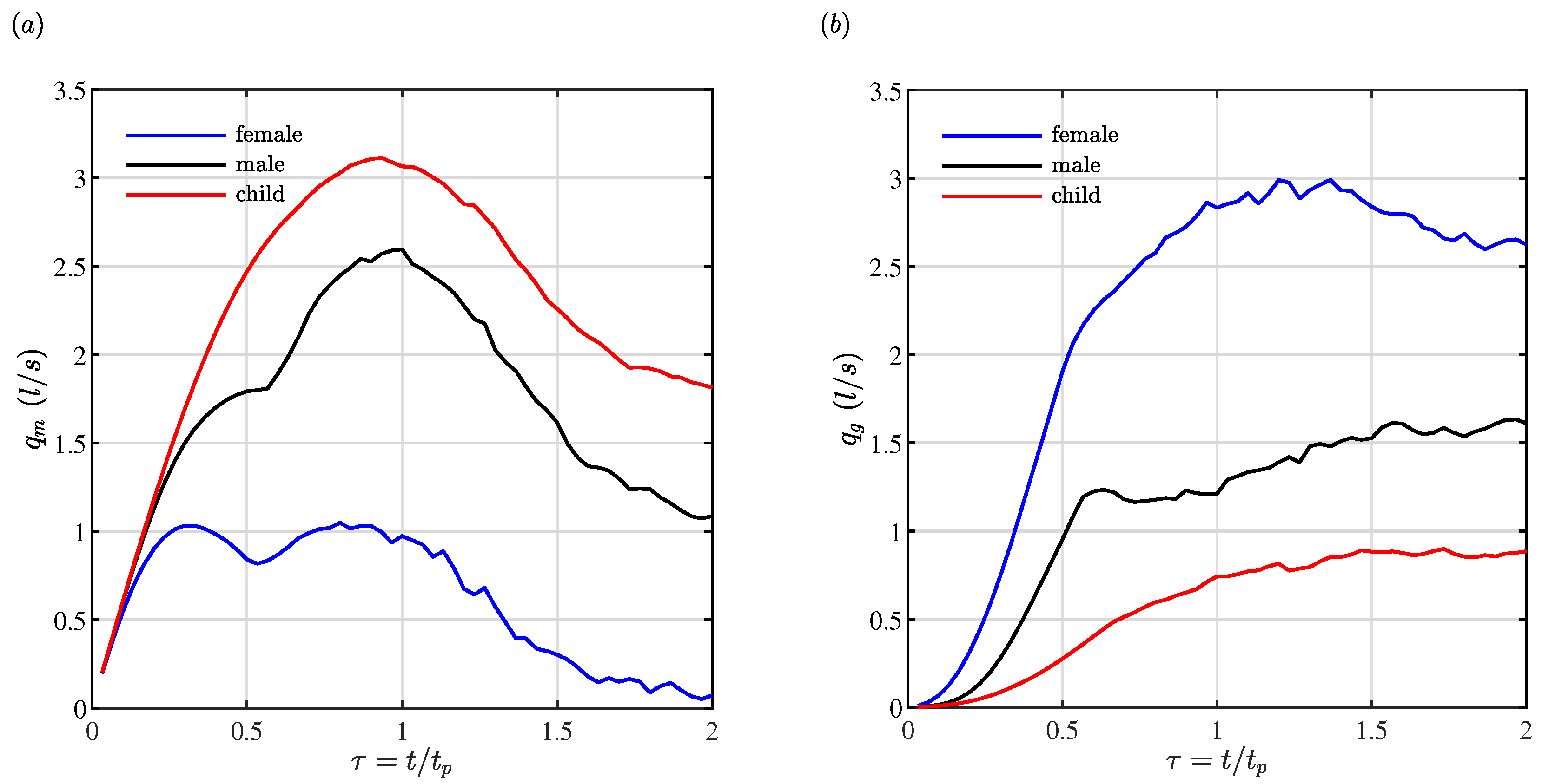 Fluids 07 00209 g004