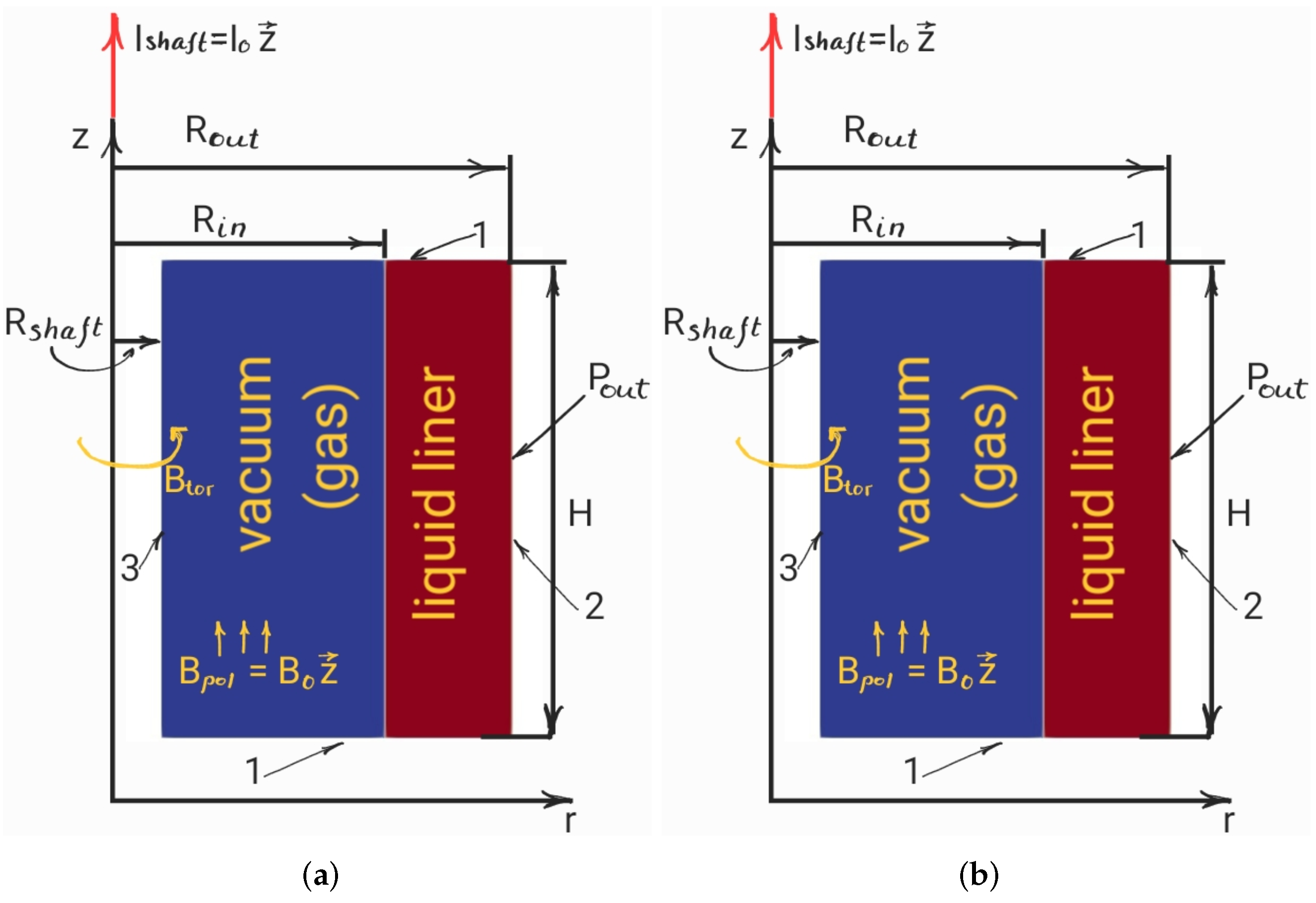 Fluids 07 00210 g003 550