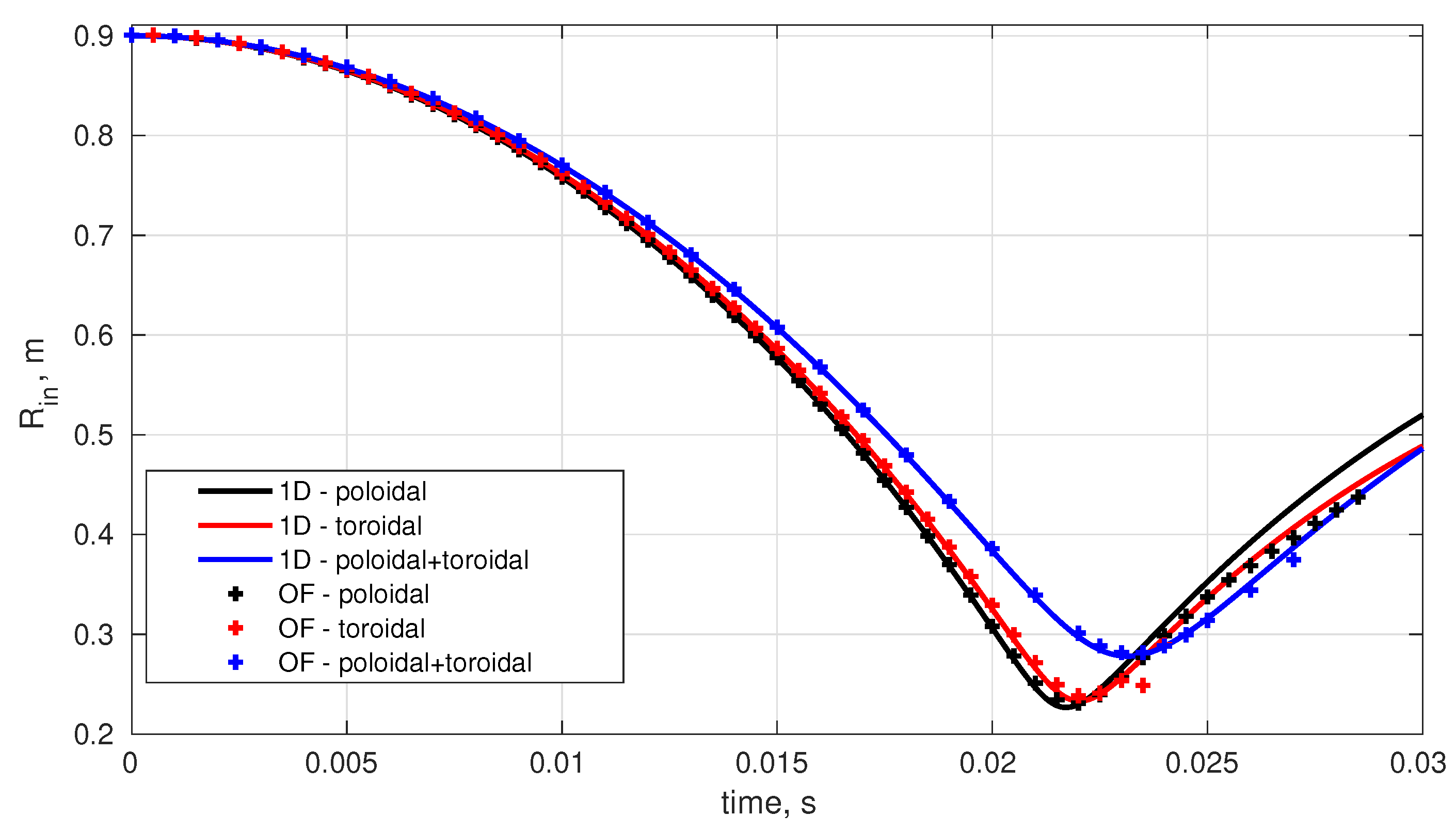Fluids 07 00210 g005 550