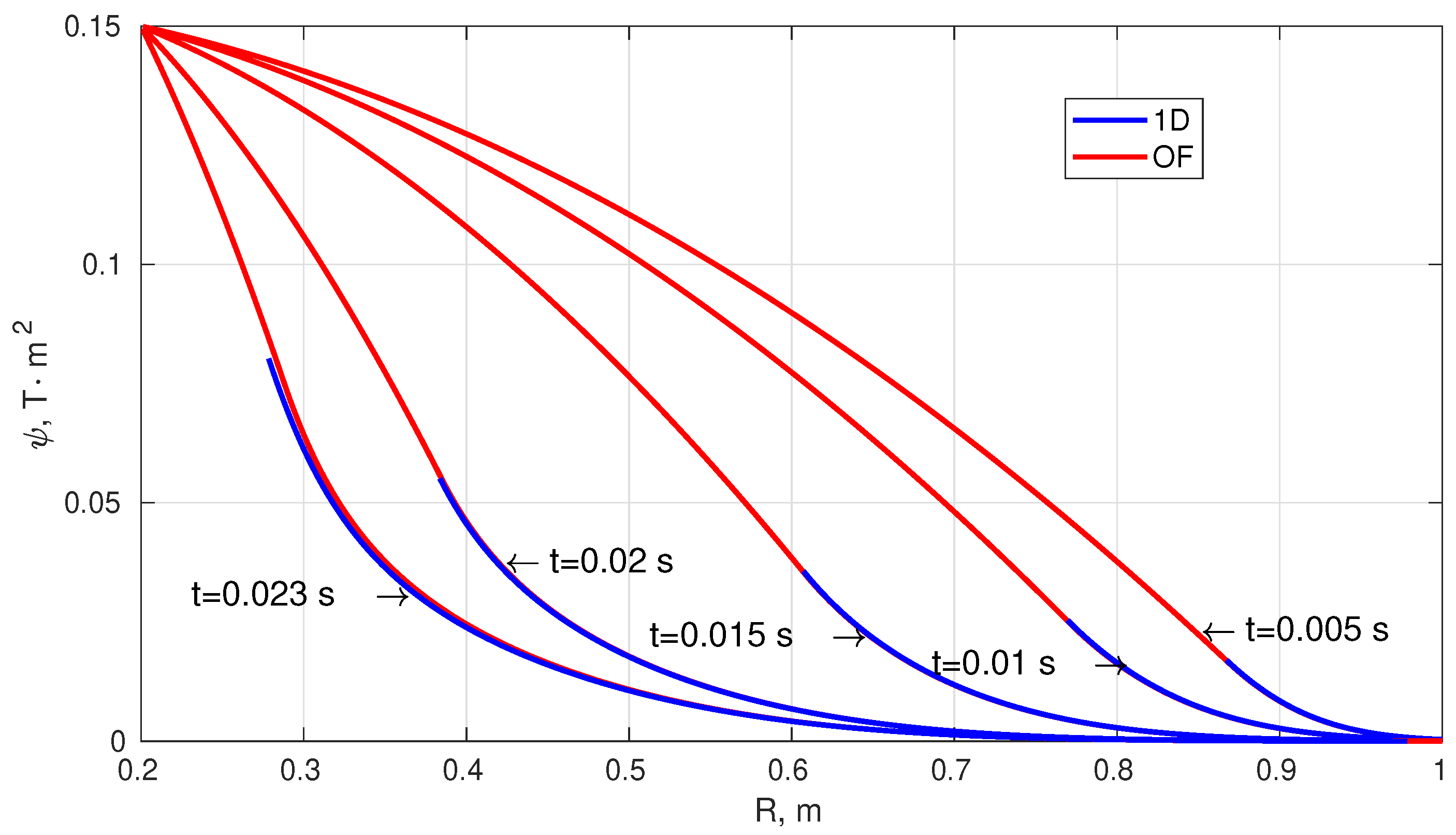 Fluids 07 00210 g006 550