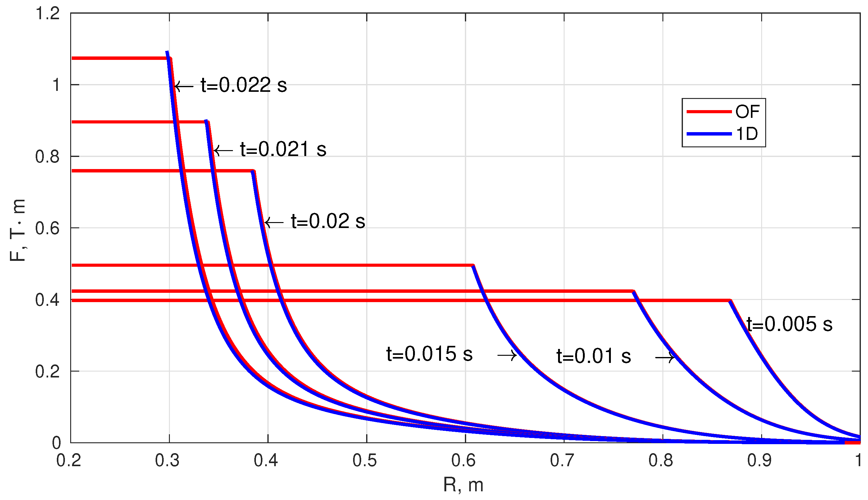 Fluids 07 00210 g007 550