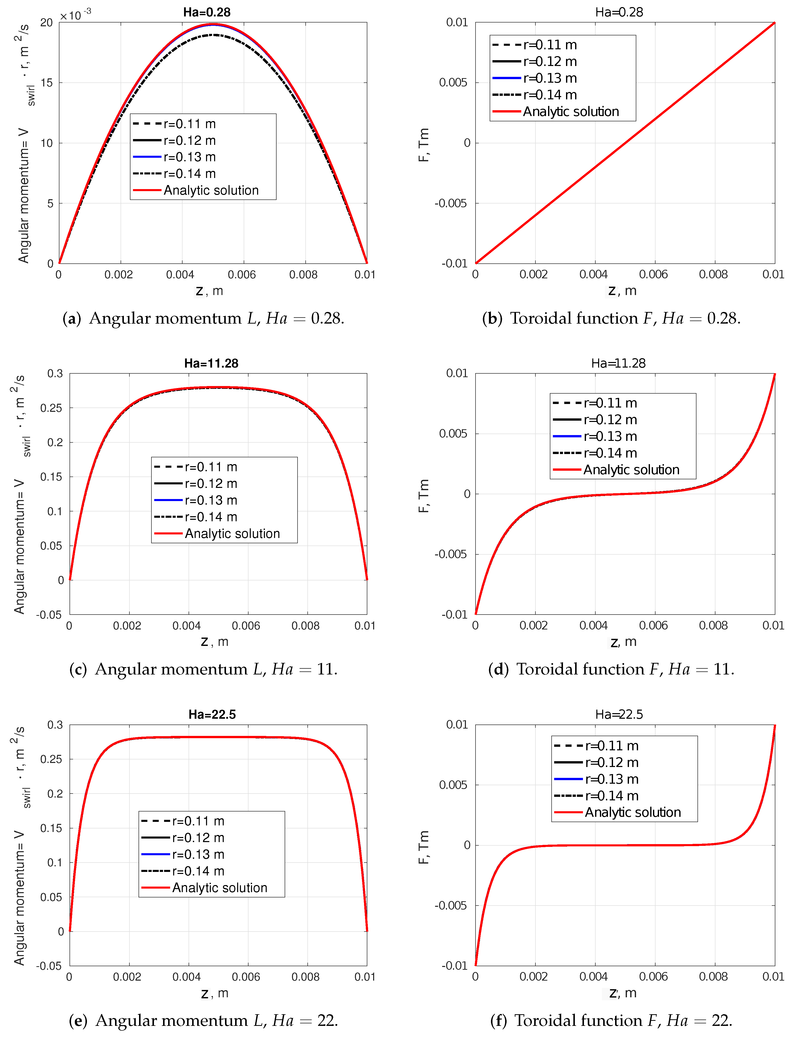Fluids 07 00210 g009 550