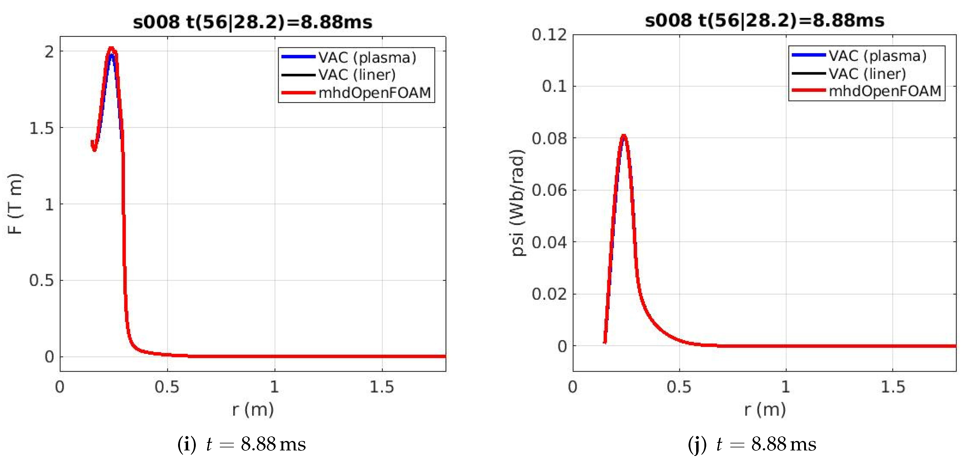 Fluids 07 00210 g012c 550