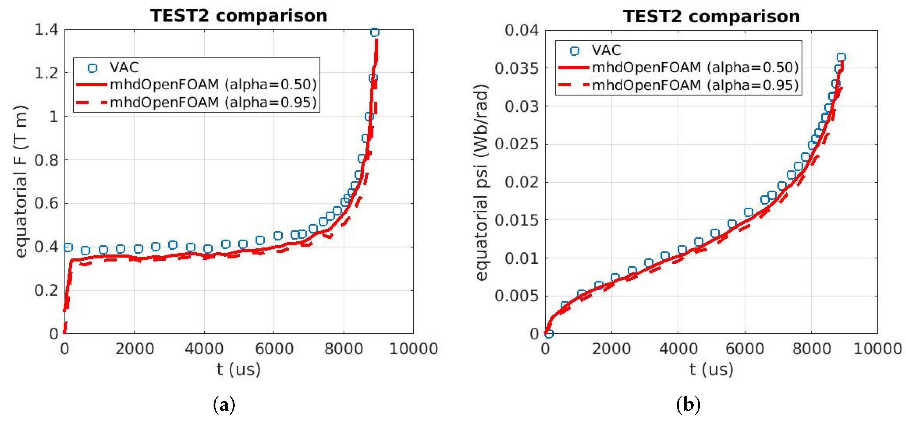 Fluids 07 00210 g013 550