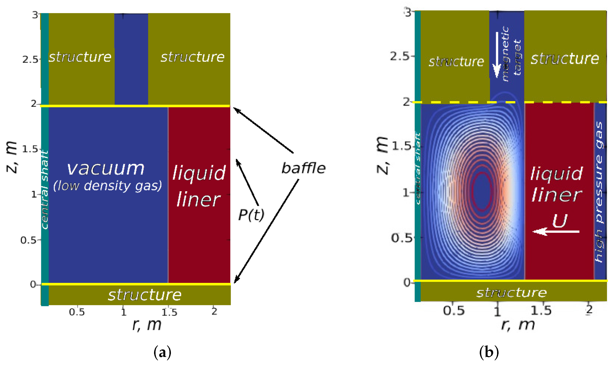 Fluids 07 00210 g014 550